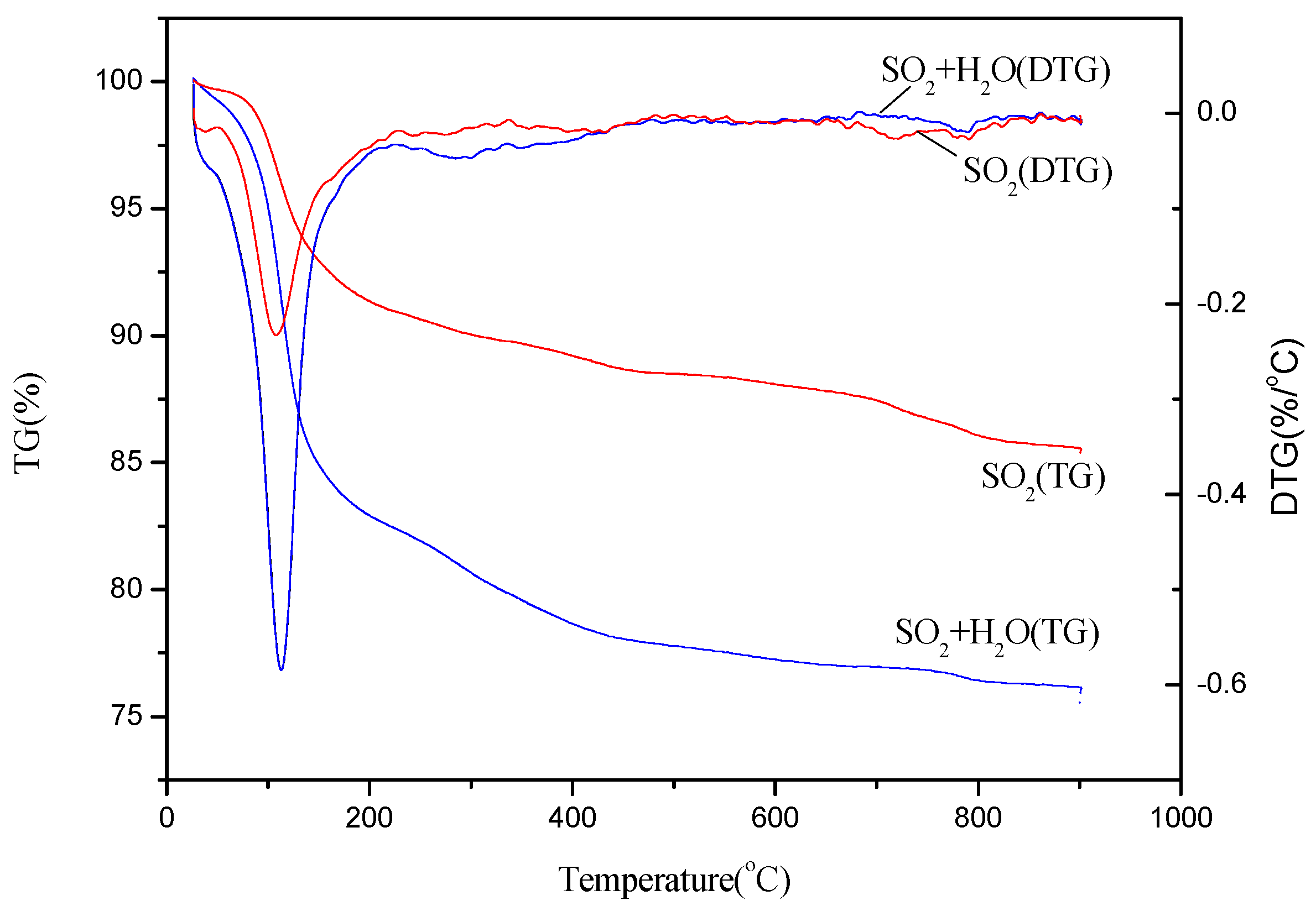 Catalysts 09 00289 g007 Catalysts 09 00289 g007