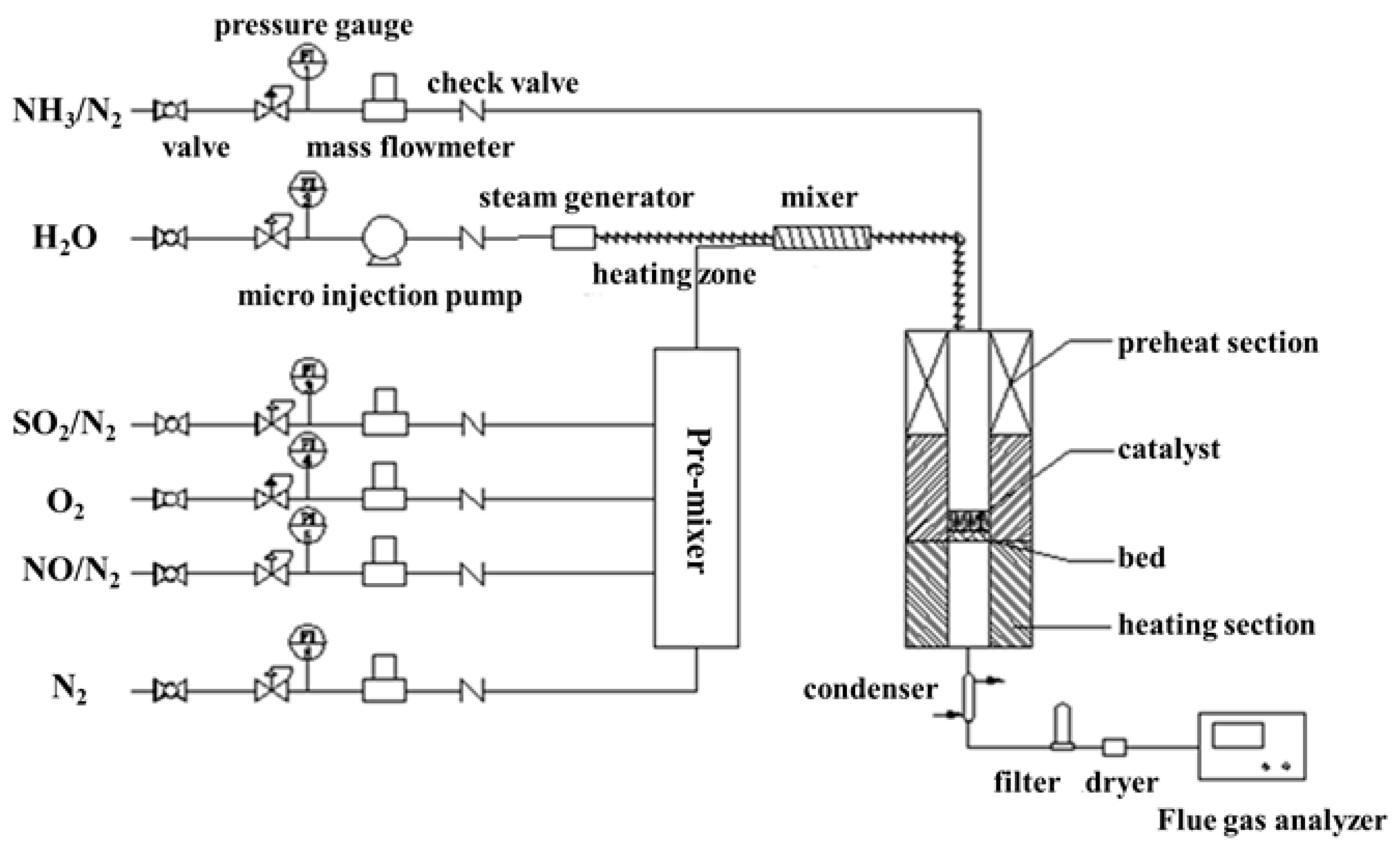 Catalysts 09 00289 g008 Catalysts 09 00289 g008