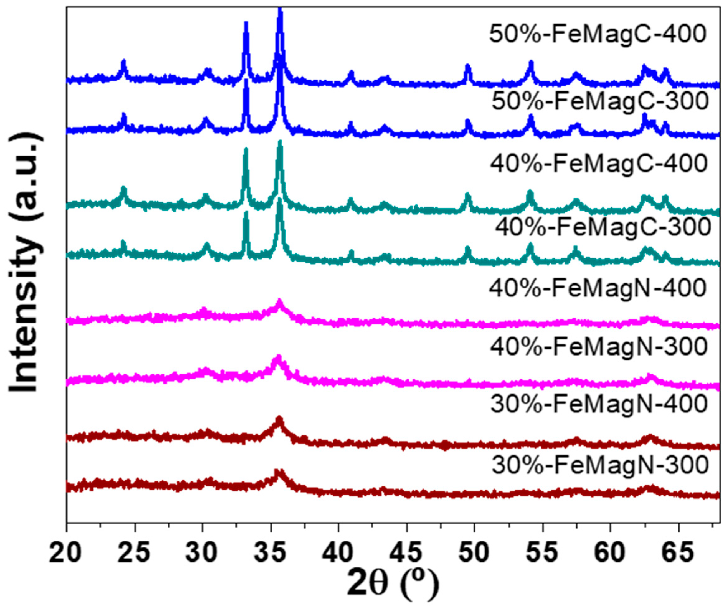 Catalysts 09 00290 g001