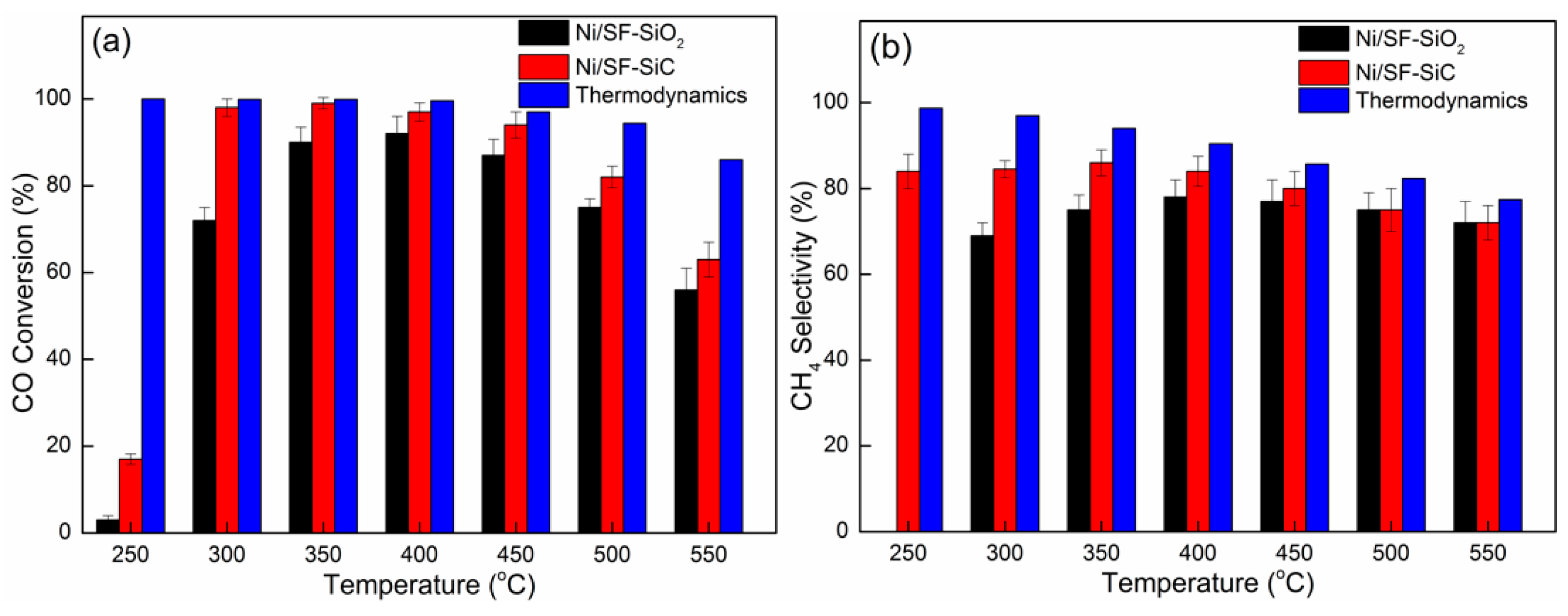 Catalysts 09 00295 g001a