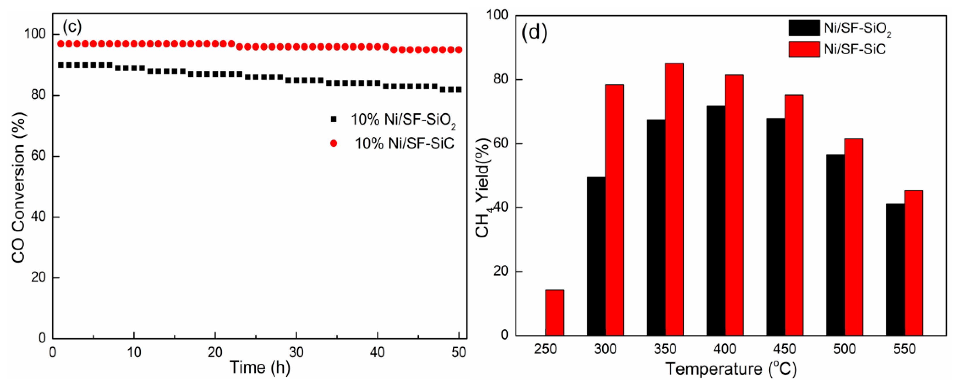 Catalysts 09 00295 g001b