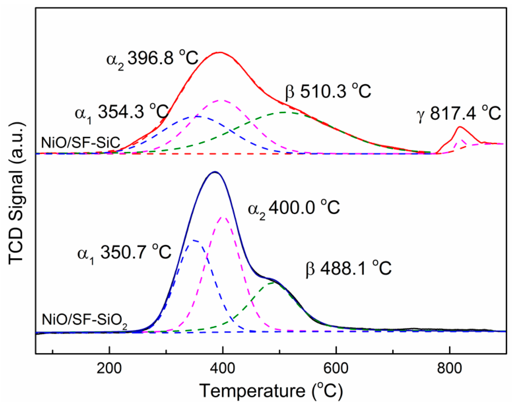 Catalysts 09 00295 g005
