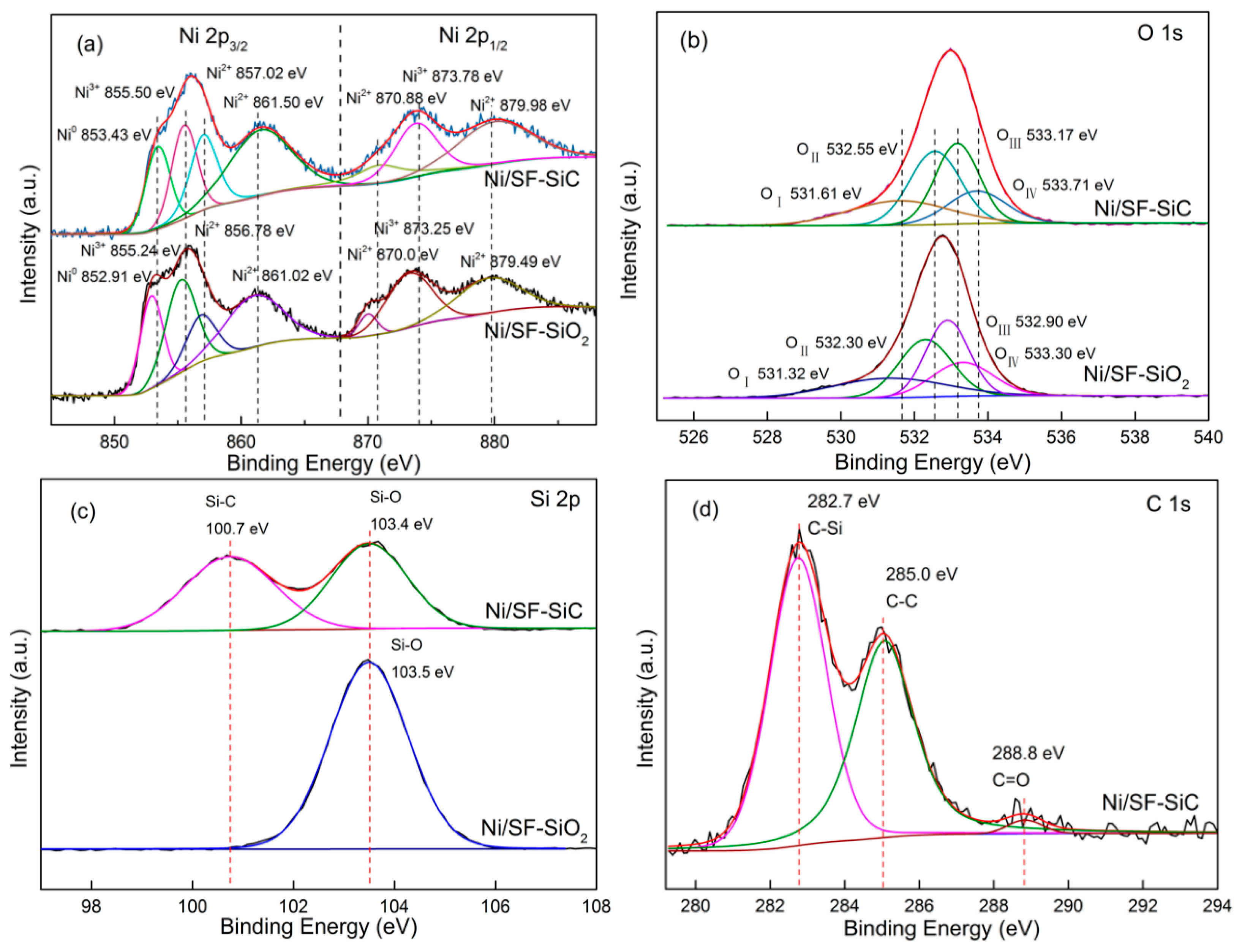 Catalysts 09 00295 g006