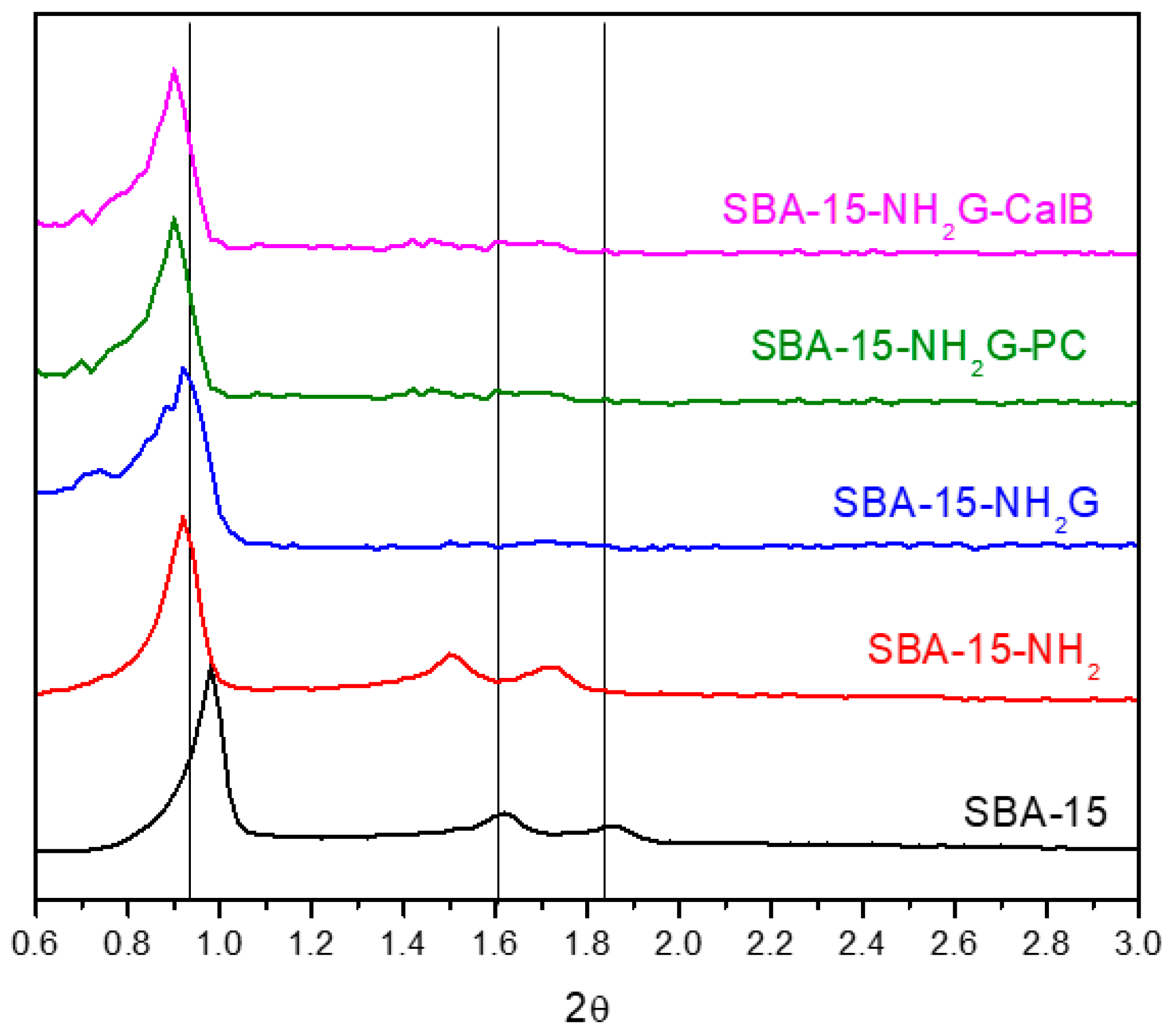 Catalysts 09 00296 g001