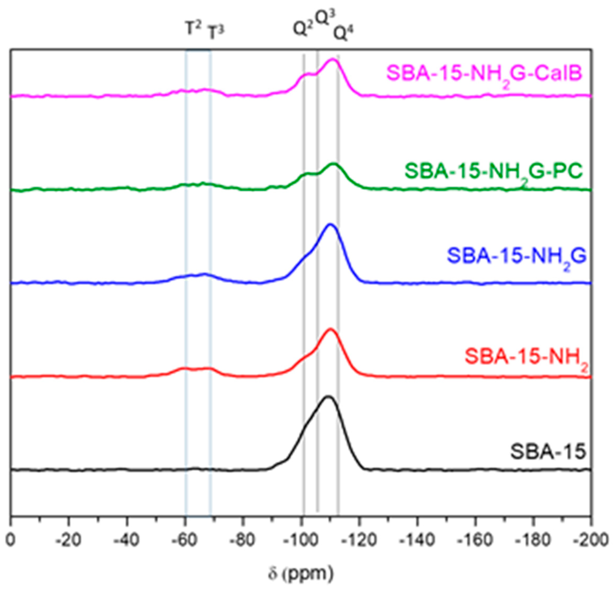 Catalysts 09 00296 g003