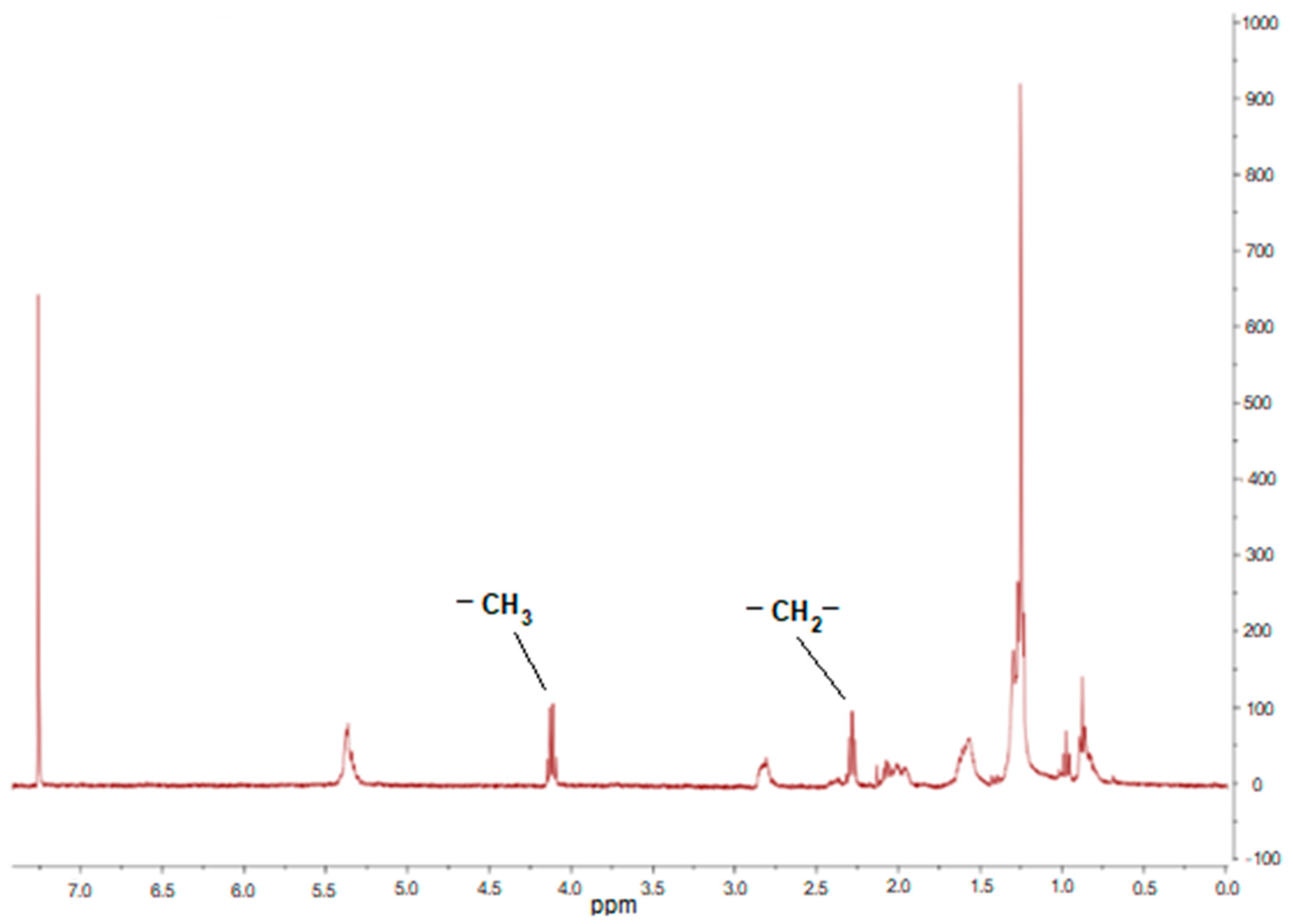 Catalysts 09 00296 g007