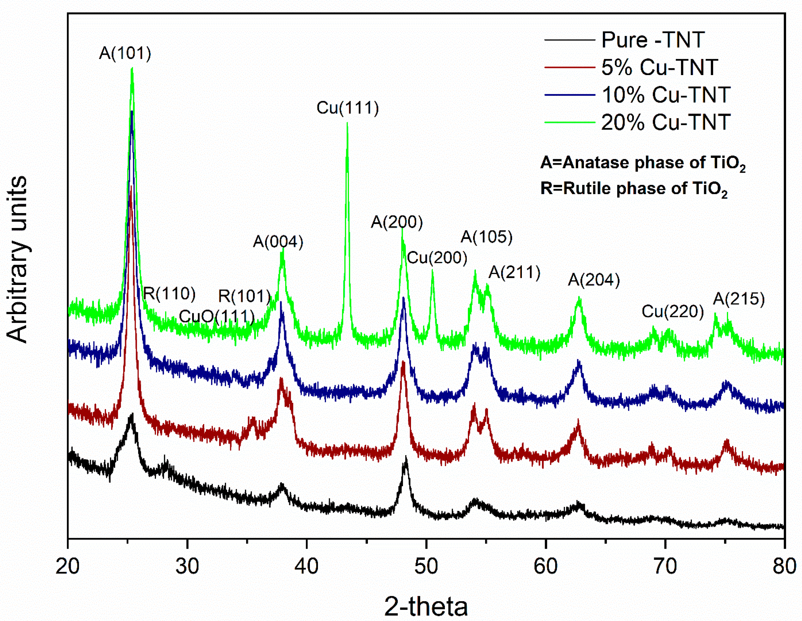 Catalysts 09 00298 g001 Catalysts 09 00298 g001
