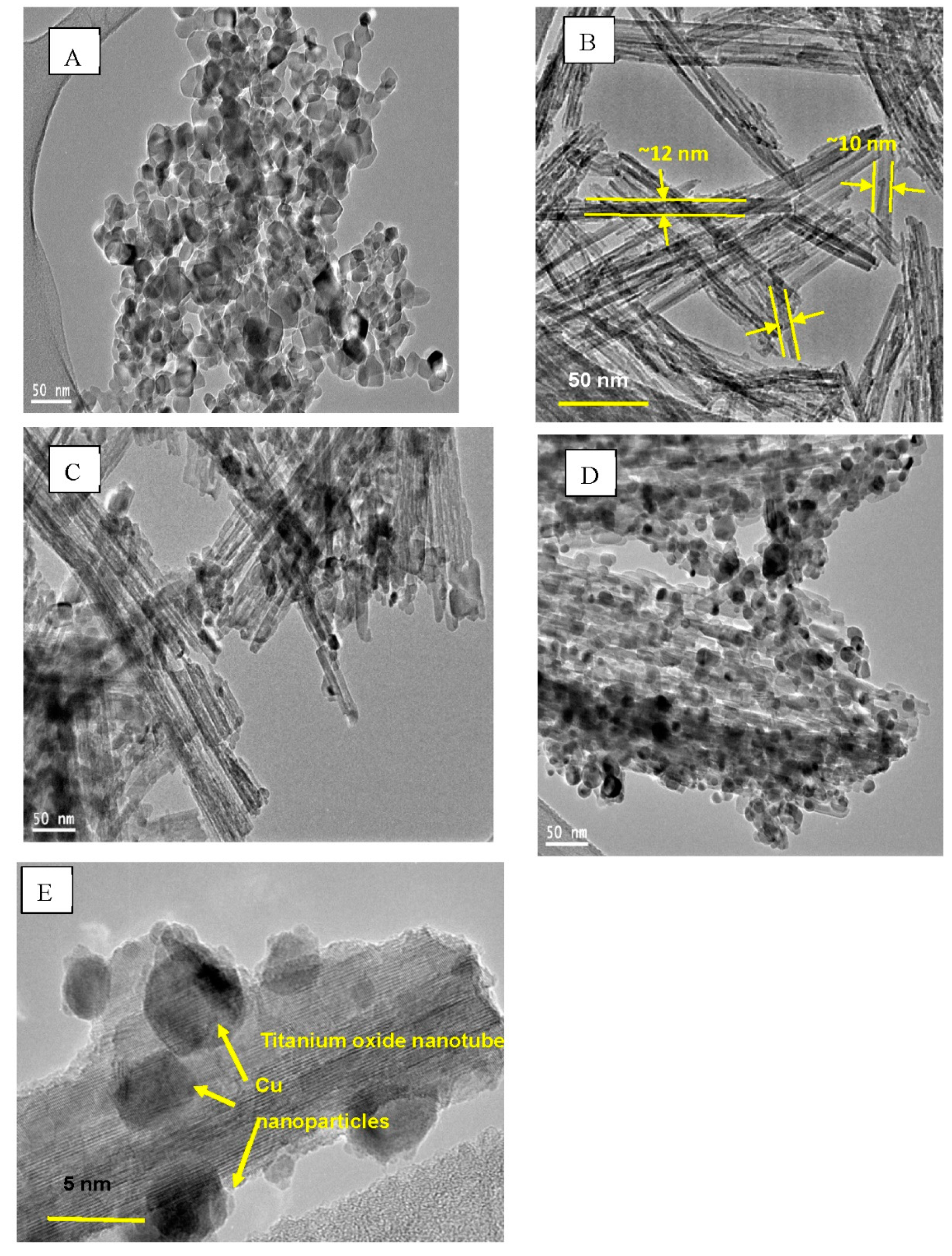 Catalysts 09 00298 g003 Catalysts 09 00298 g003