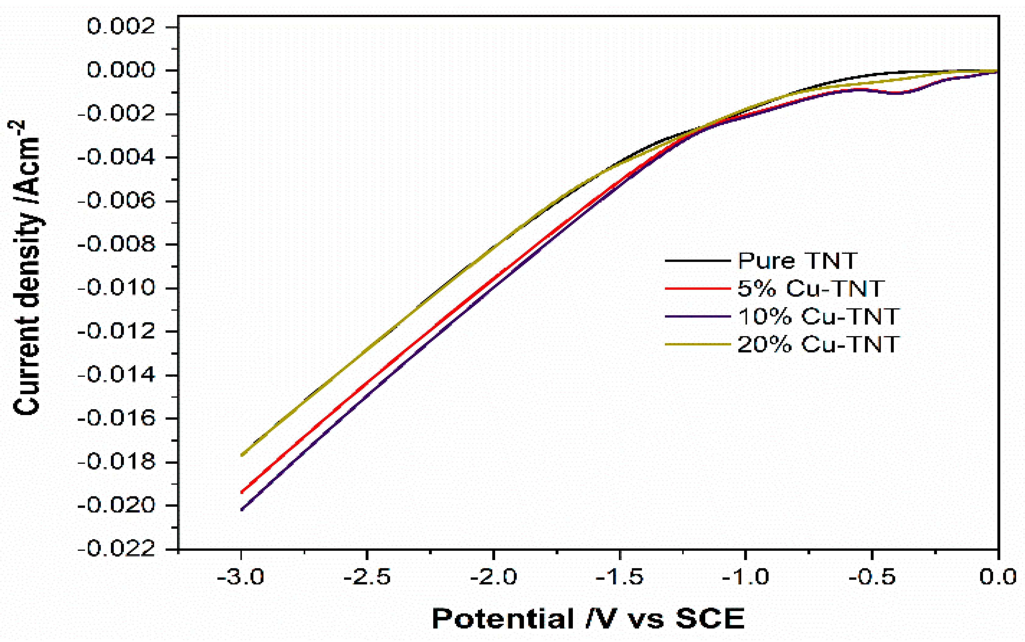 Catalysts 09 00298 g005 Catalysts 09 00298 g005