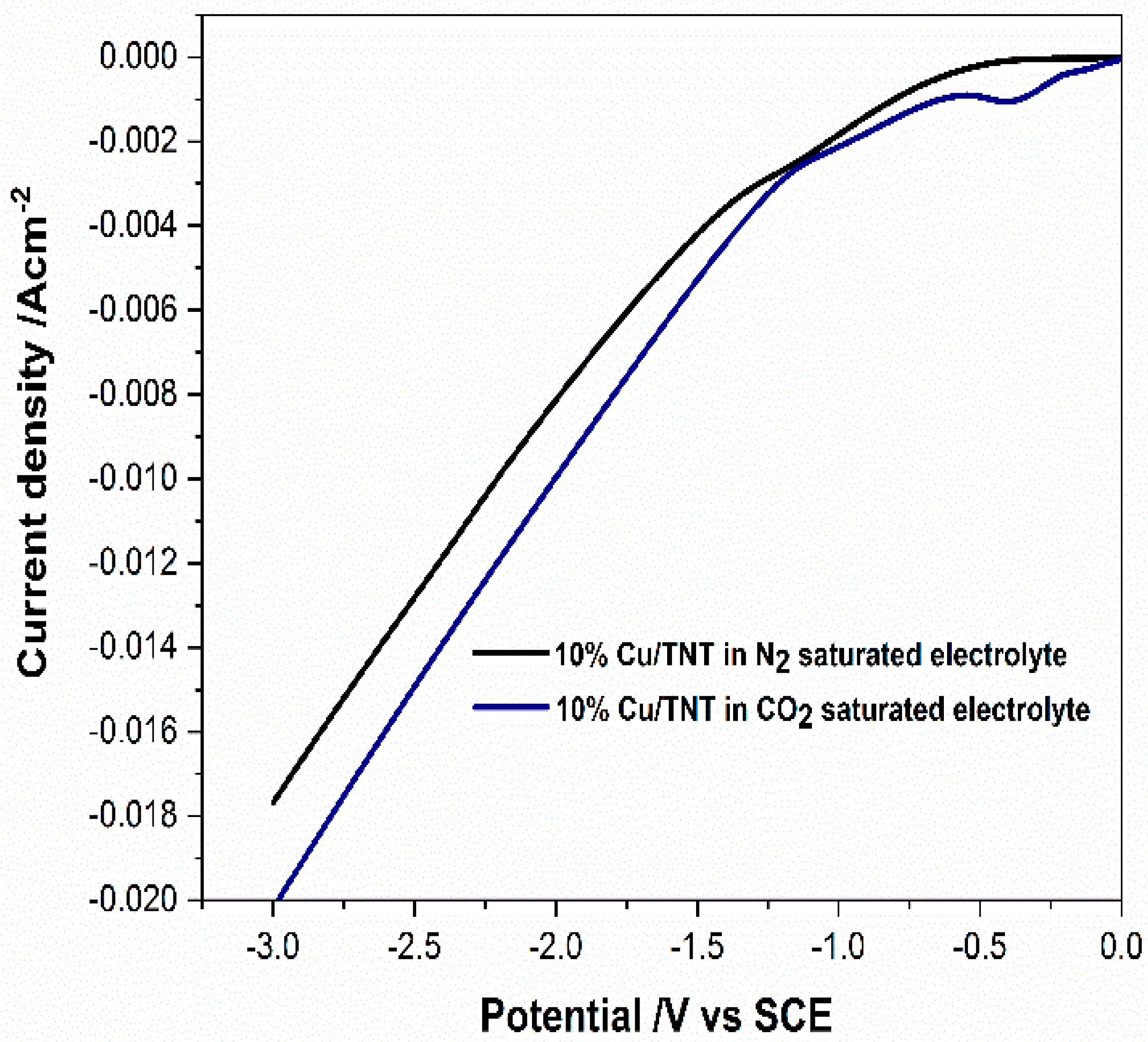 Catalysts 09 00298 g006 Catalysts 09 00298 g006
