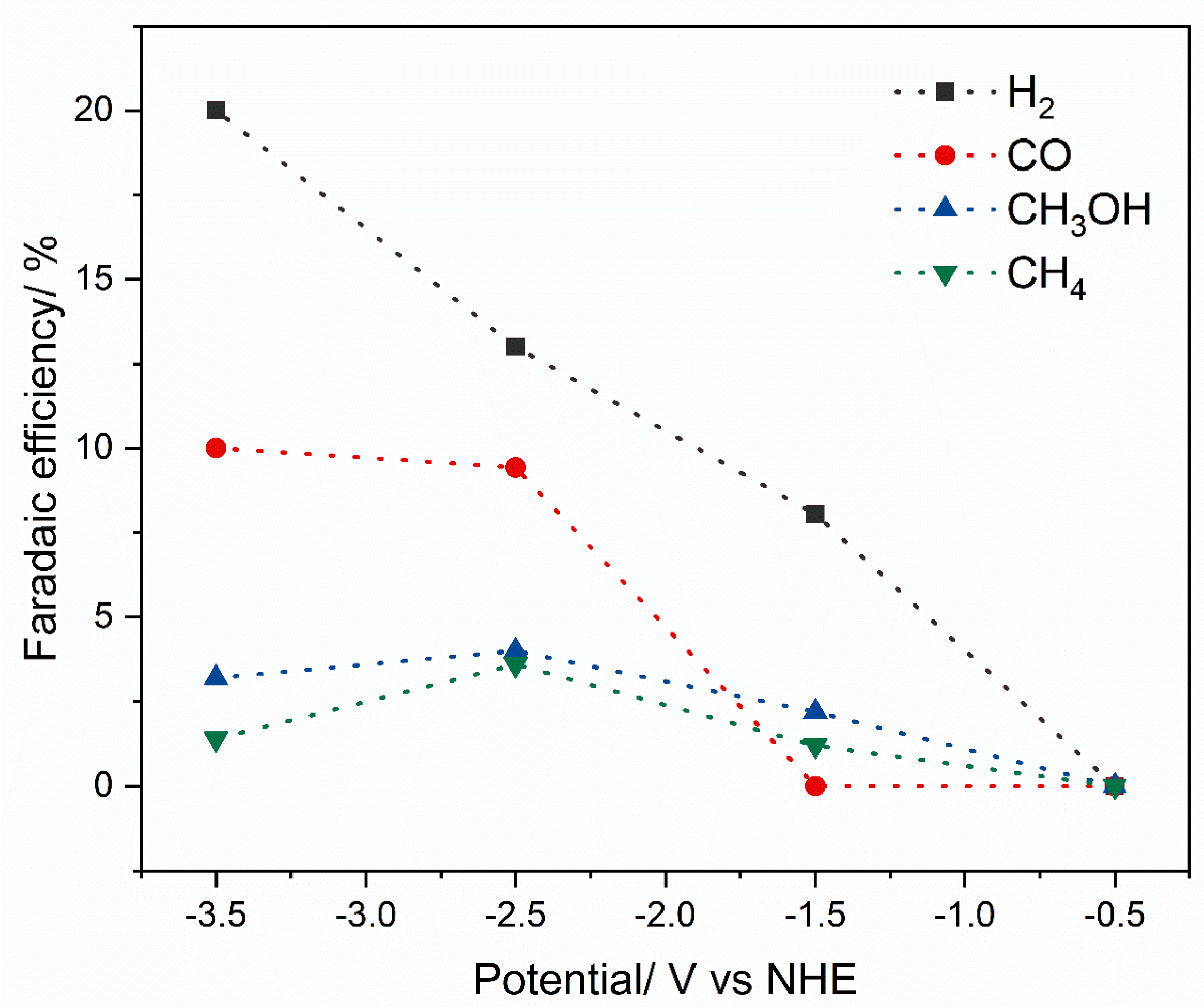 Catalysts 09 00298 g008 Catalysts 09 00298 g008