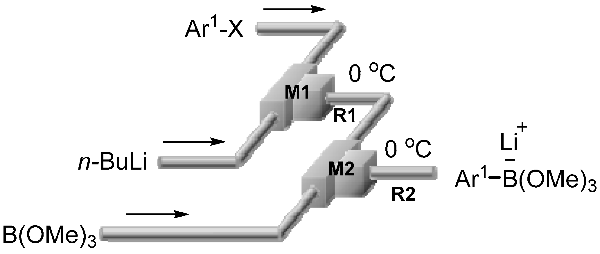 Catalysts 09 00300 g001