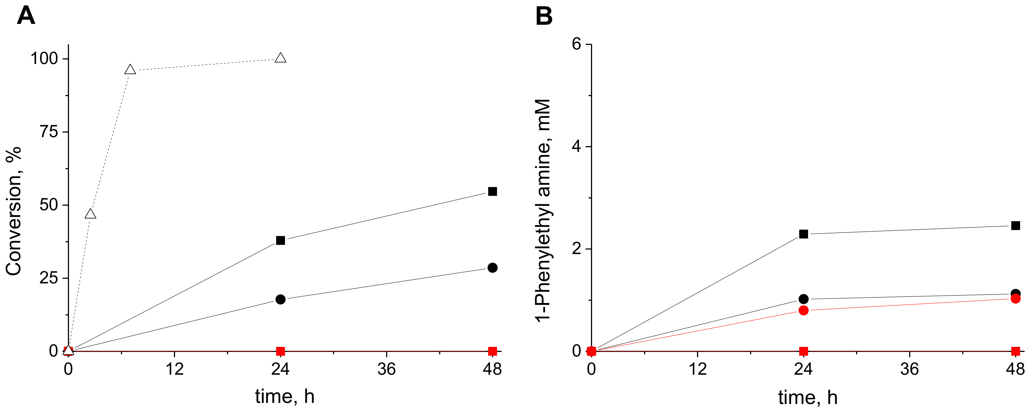 Catalysts 09 00305 g002 550