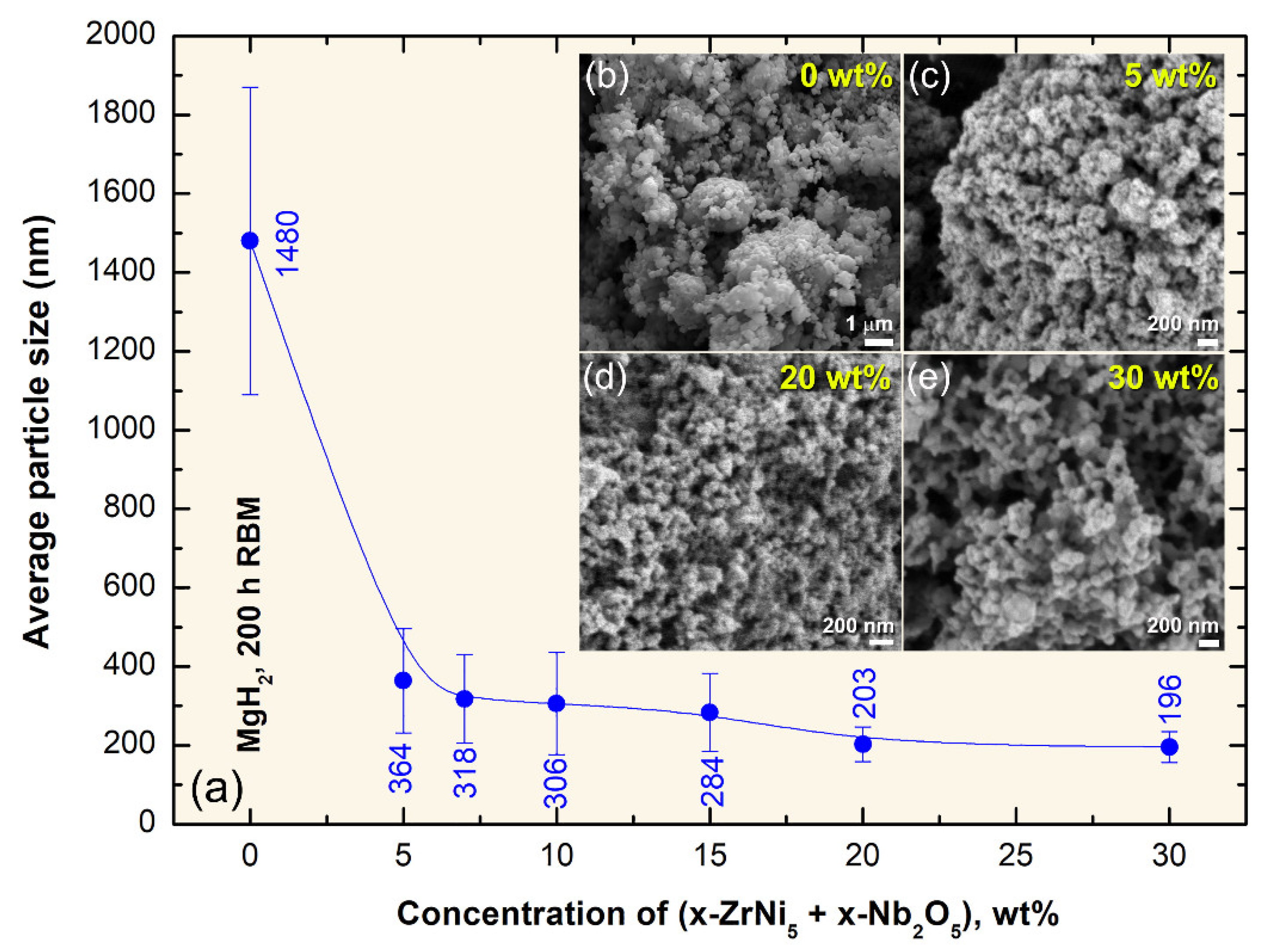 Catalysts 09 00306 g003 550