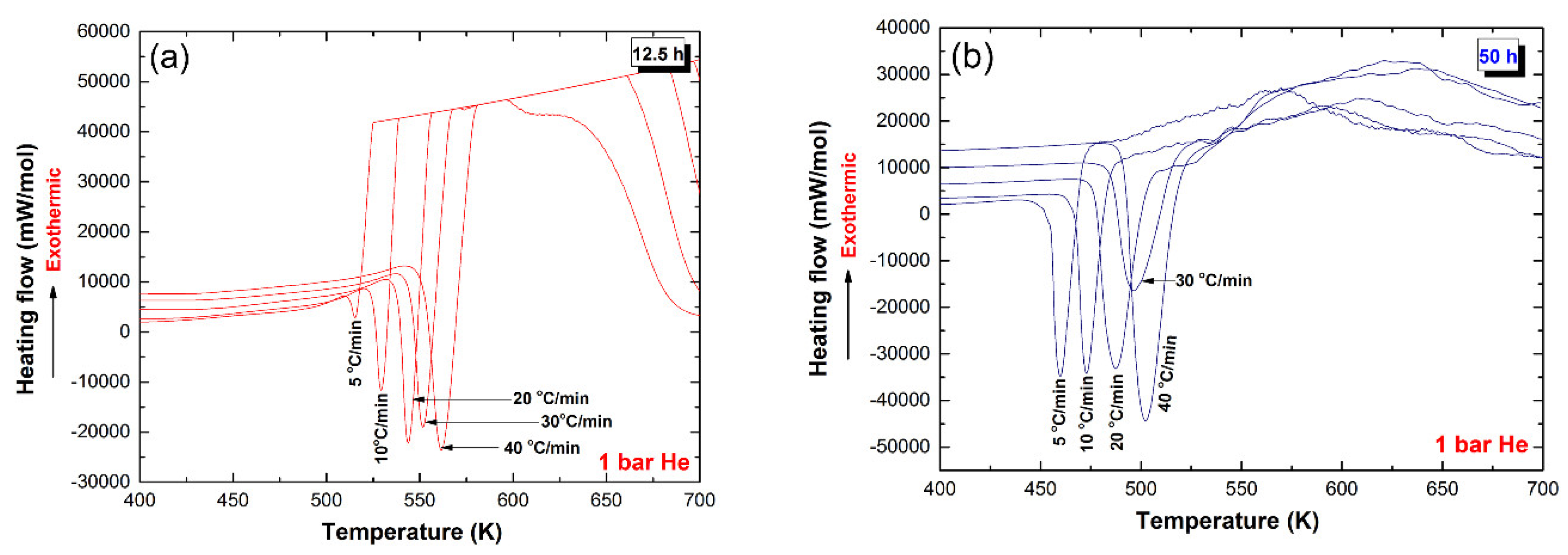 Catalysts 09 00306 g005 550