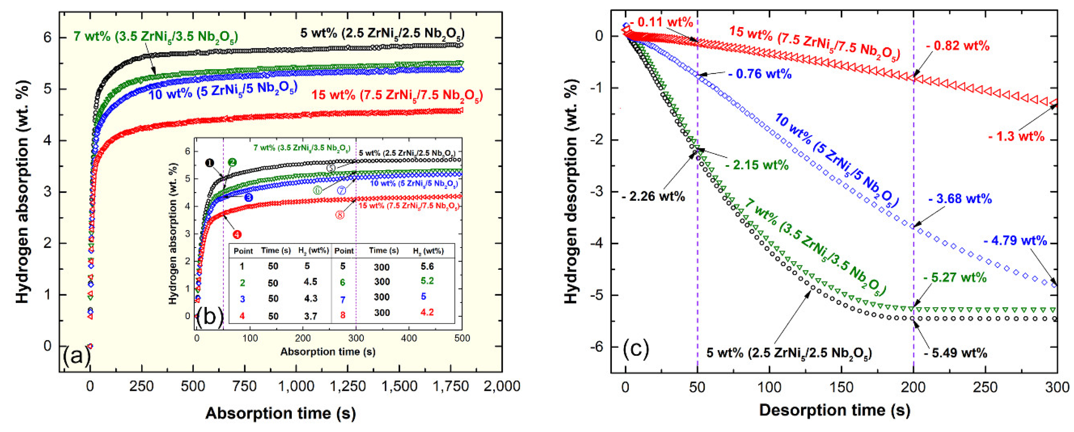 Catalysts 09 00306 g008 550