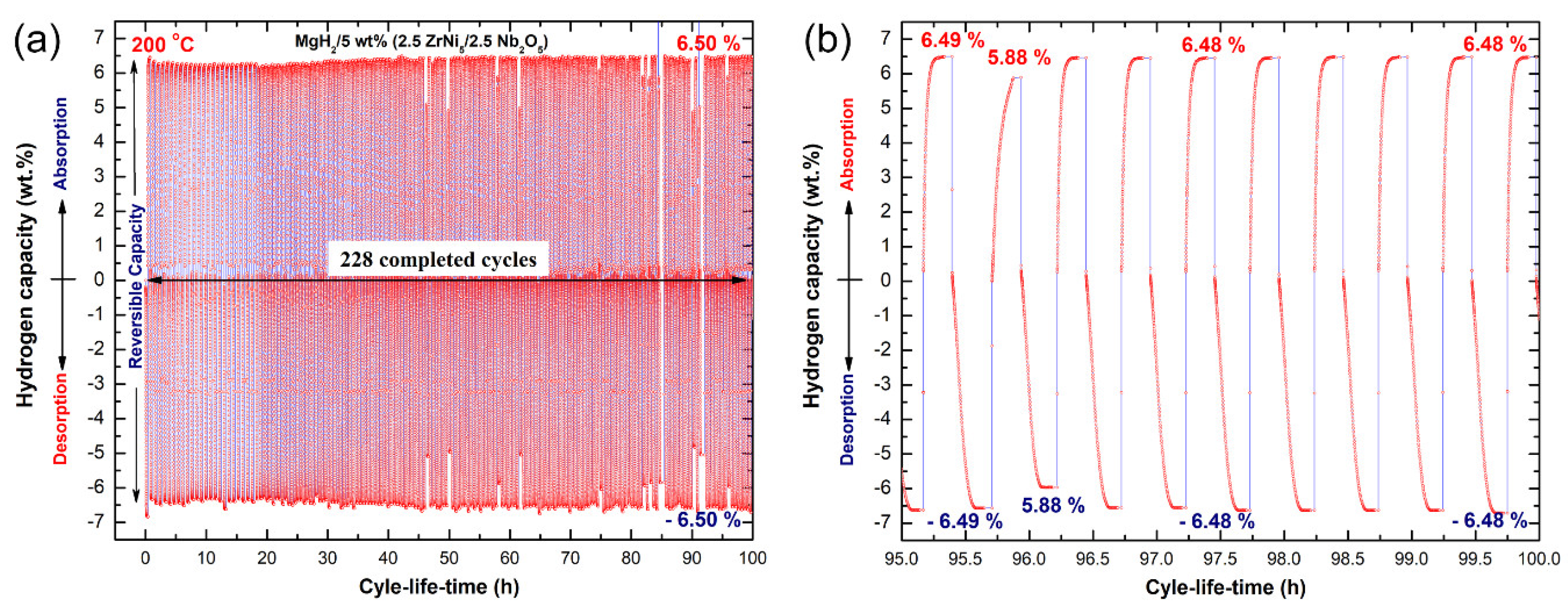 Catalysts 09 00306 g010 550