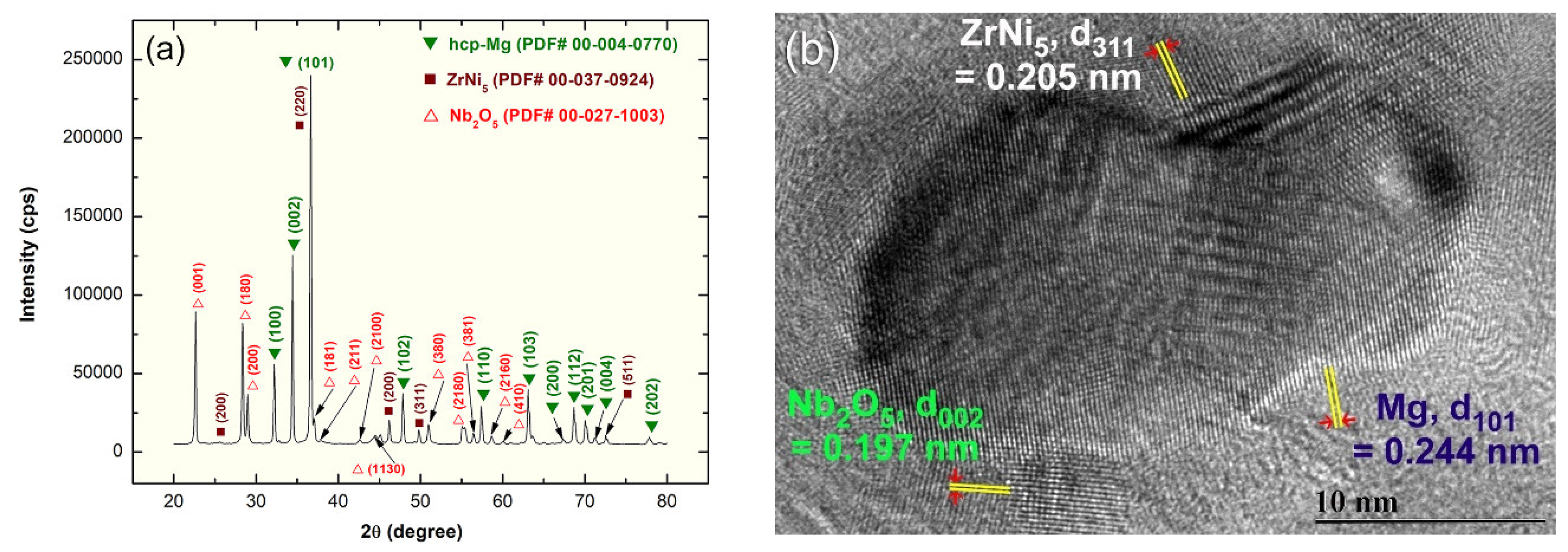 Catalysts 09 00306 g012 550