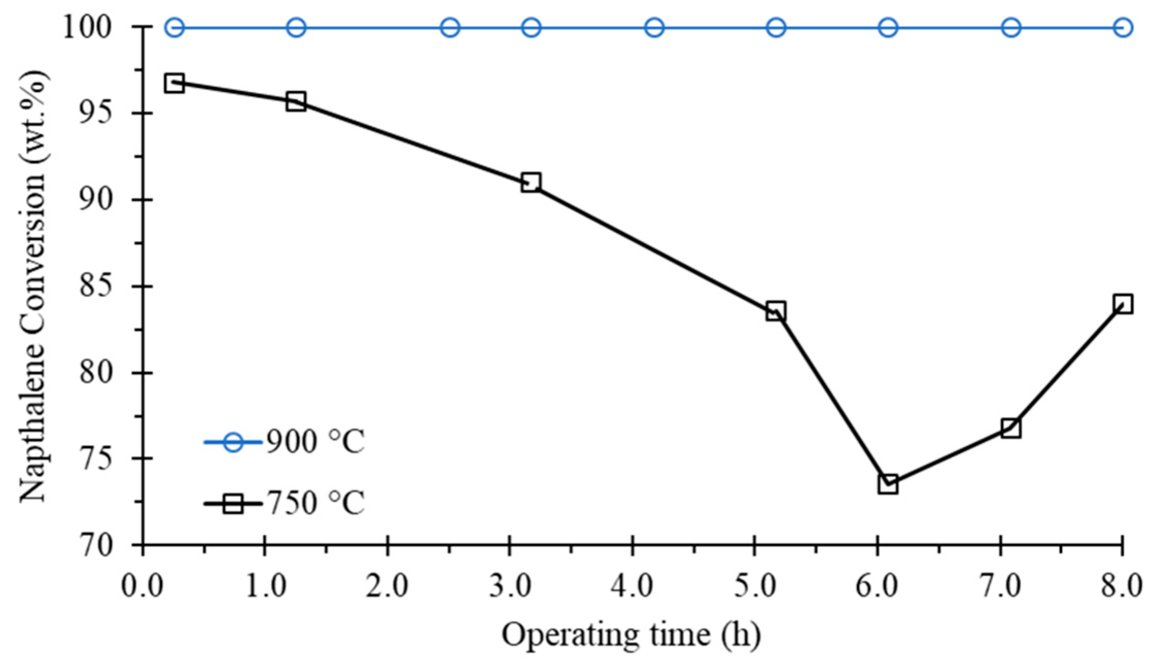 Catalysts 09 00307 g003 550