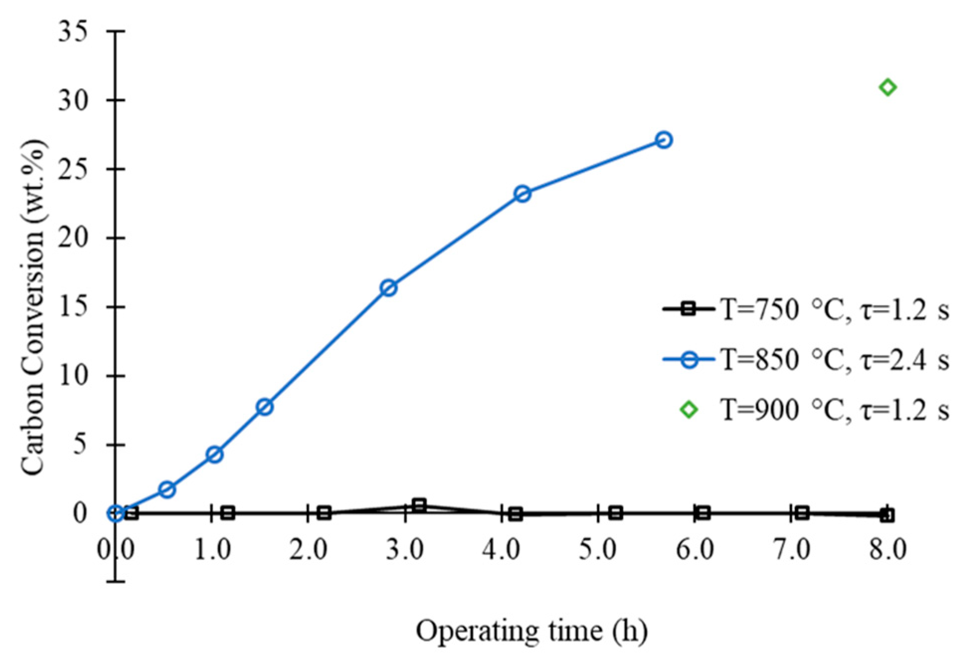 Catalysts 09 00307 g005 550