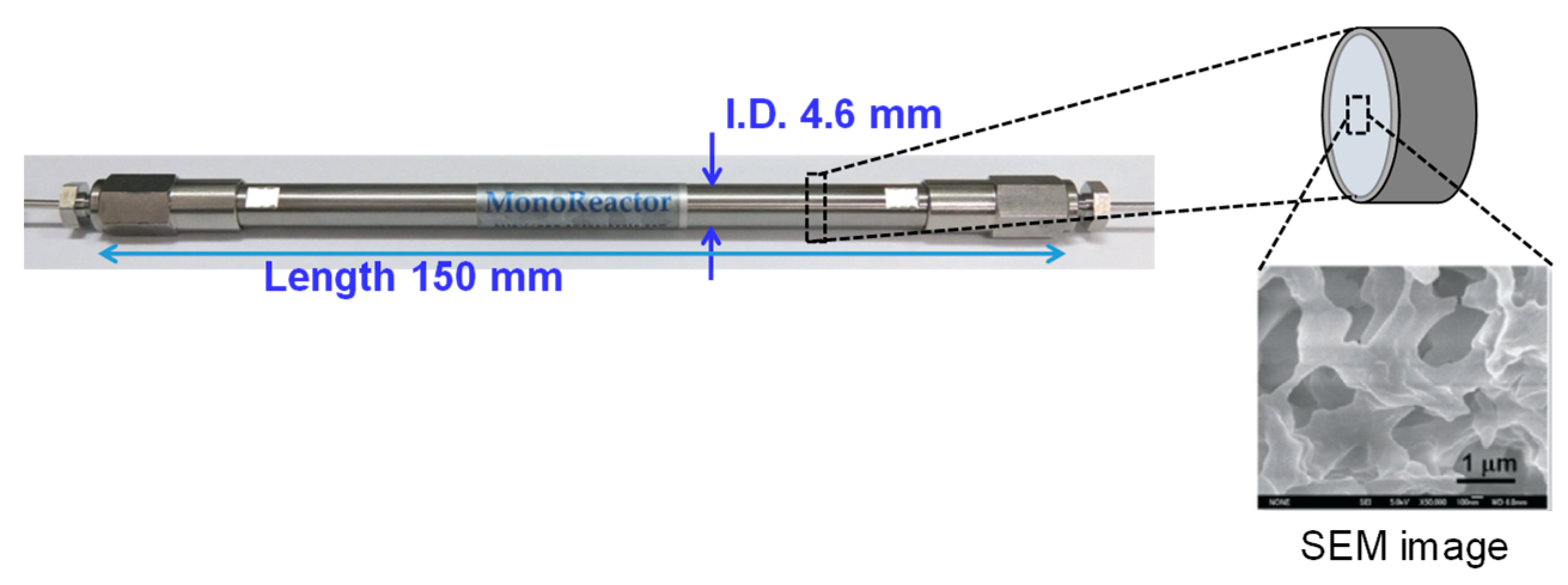 Catalysts 09 00308 g003 550