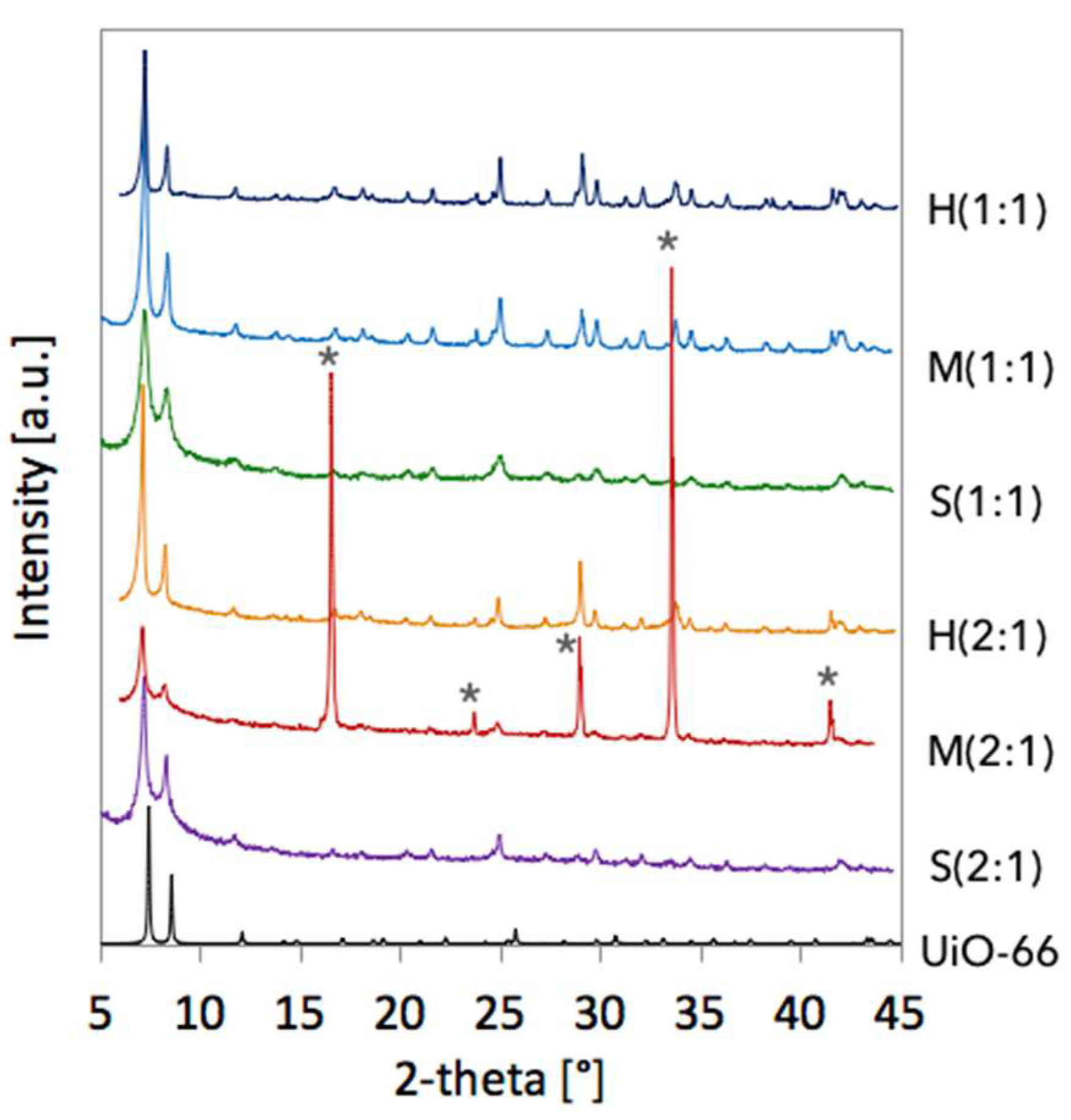 Catalysts 09 00309 g001