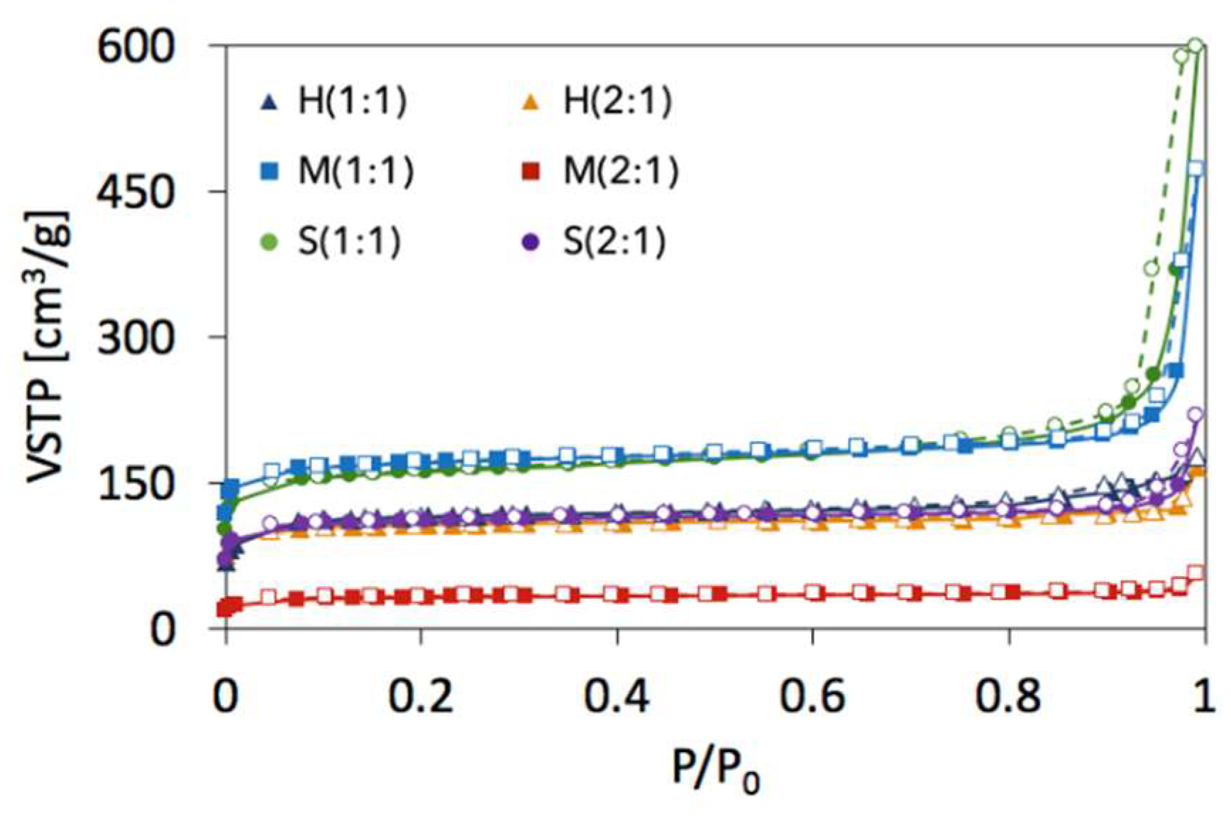 Catalysts 09 00309 g004