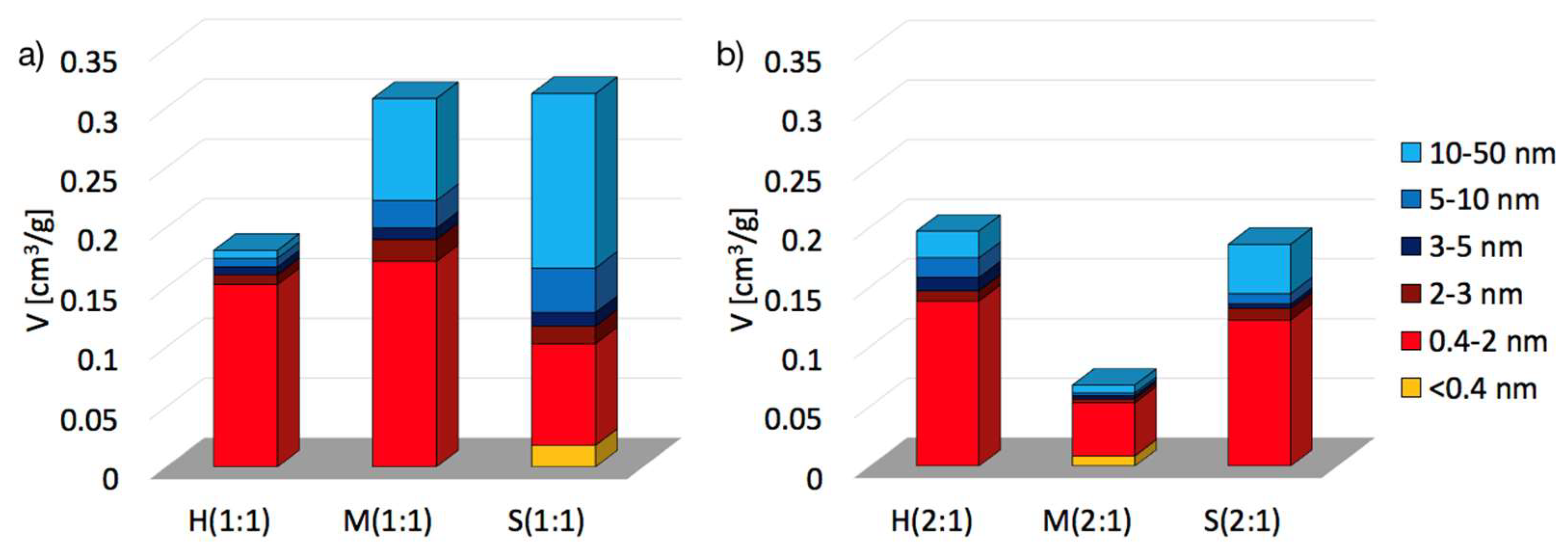 Catalysts 09 00309 g005