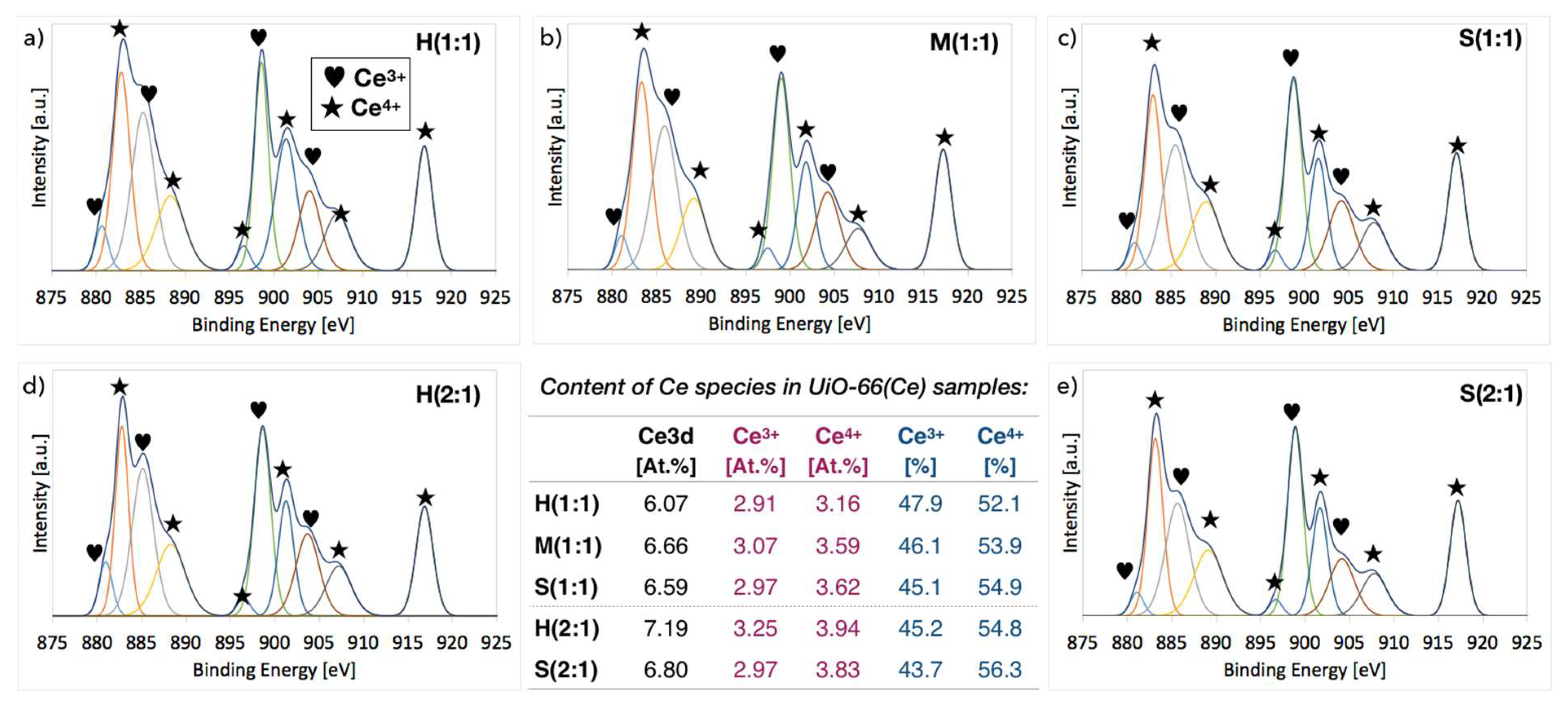 Catalysts 09 00309 g006