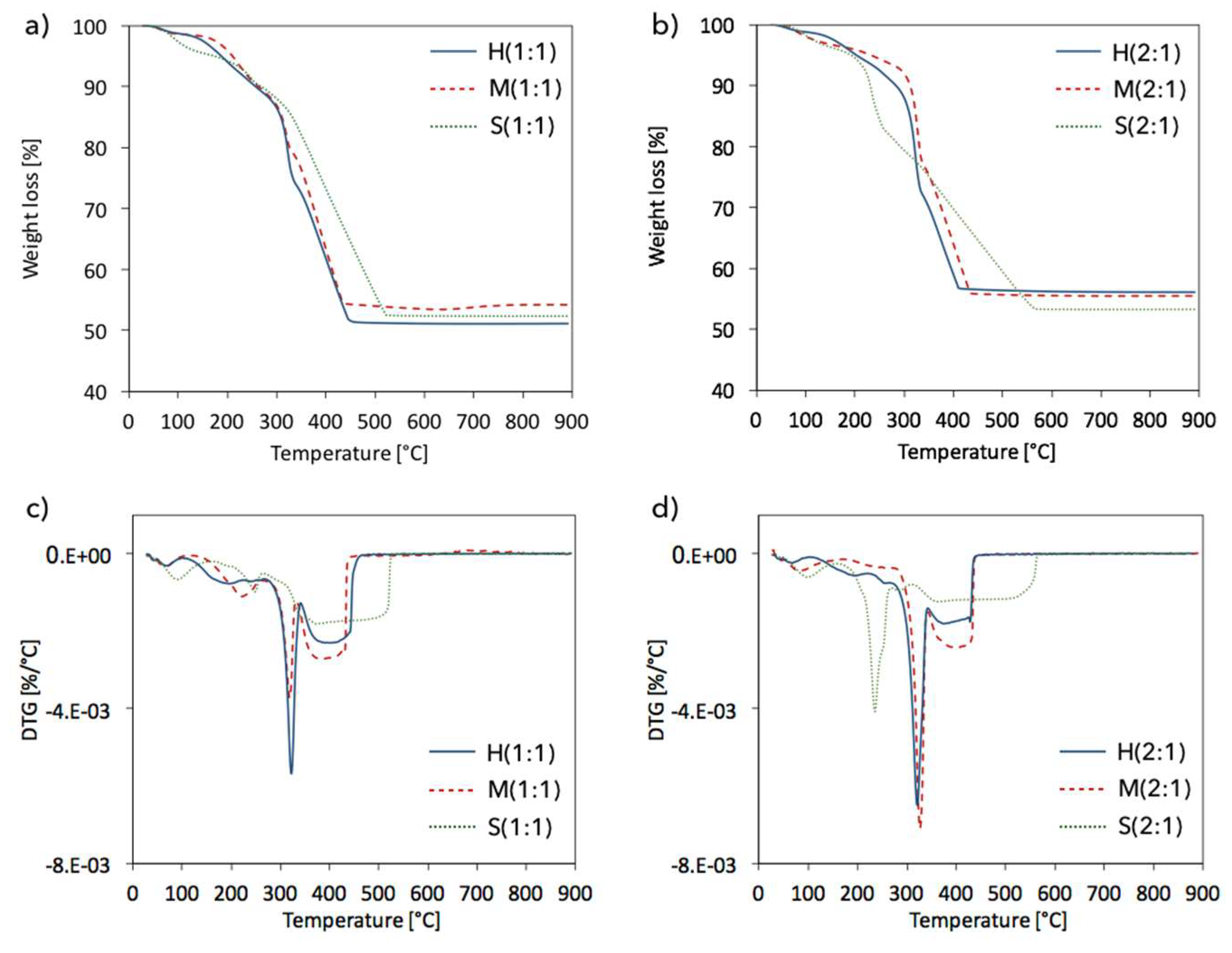 Catalysts 09 00309 g007