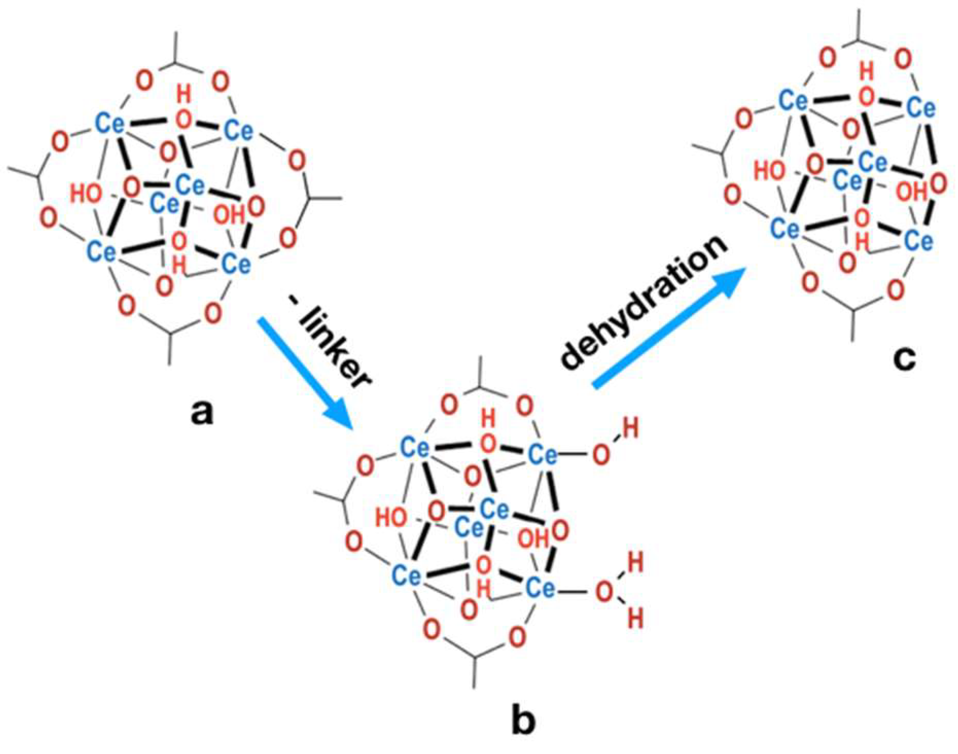 Catalysts 09 00309 g008
