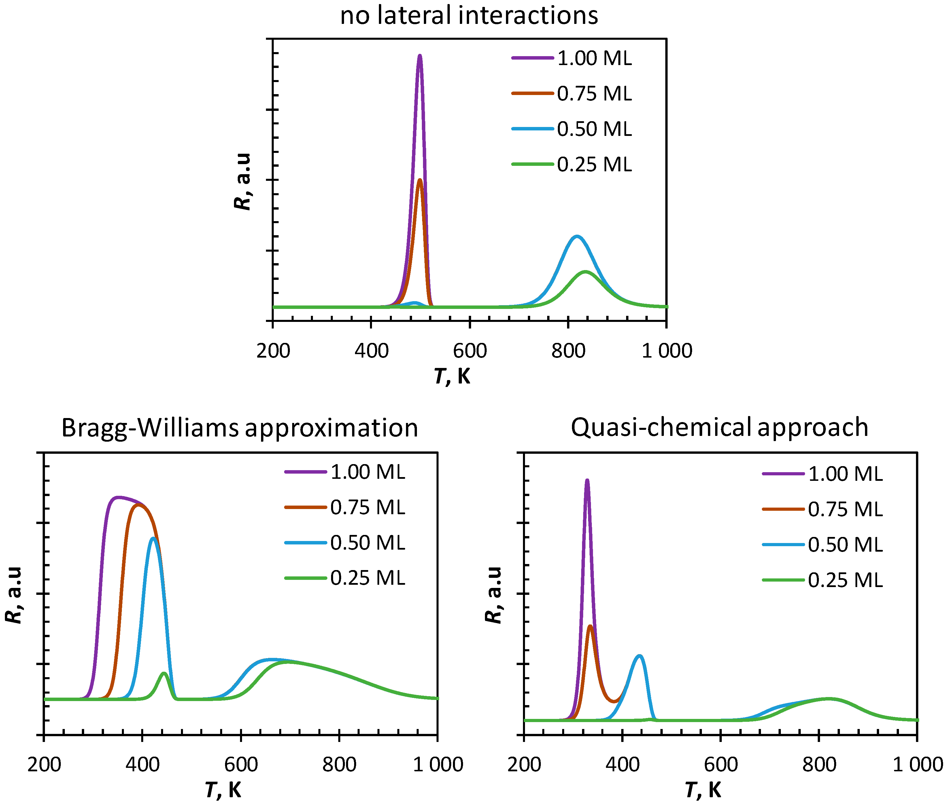 Catalysts 09 00310 g002