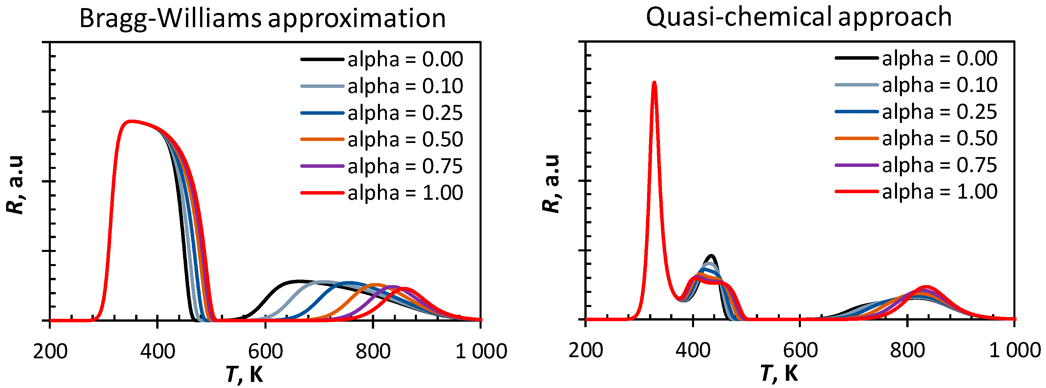 Catalysts 09 00310 g004