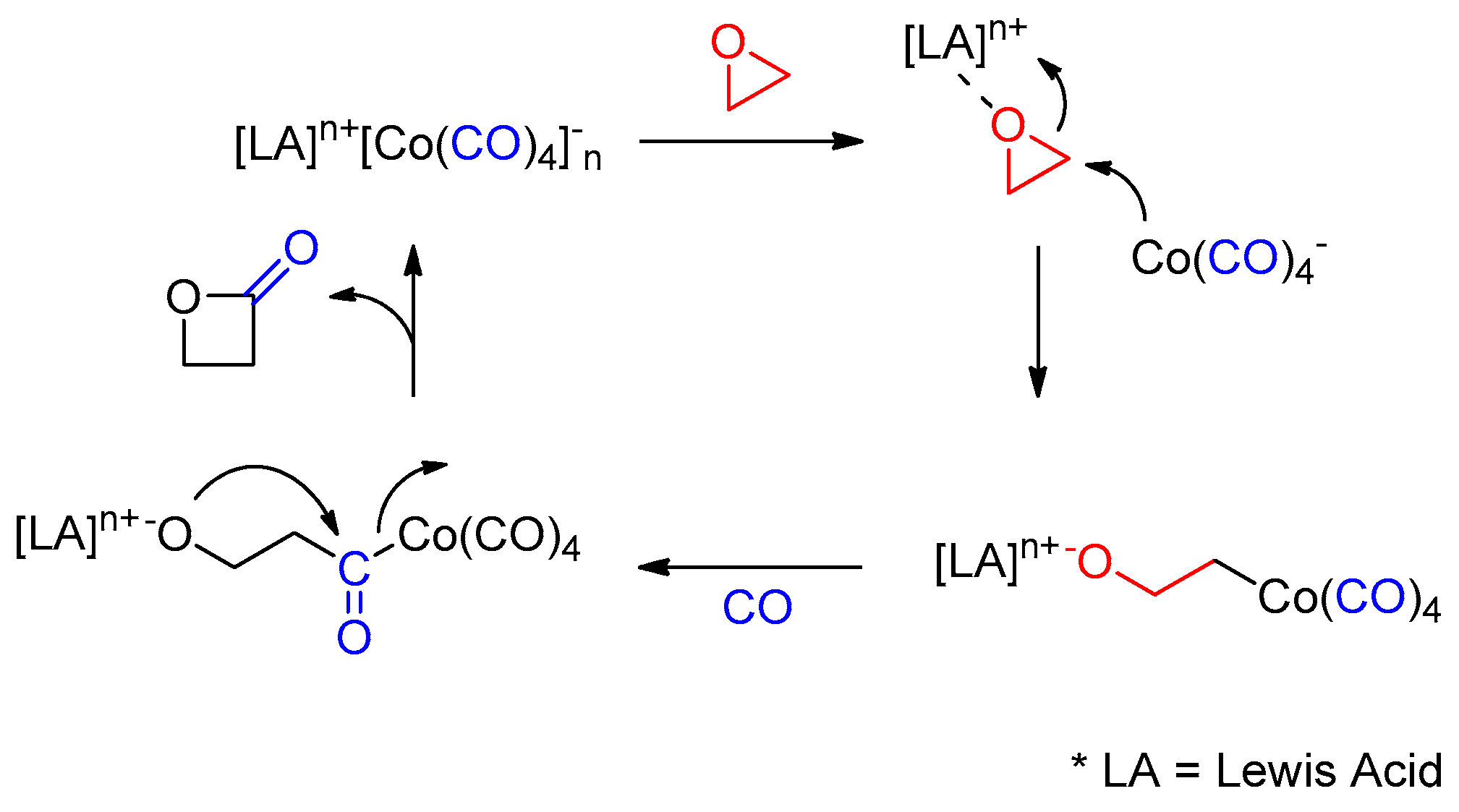Catalysts 09 00311 sch001
