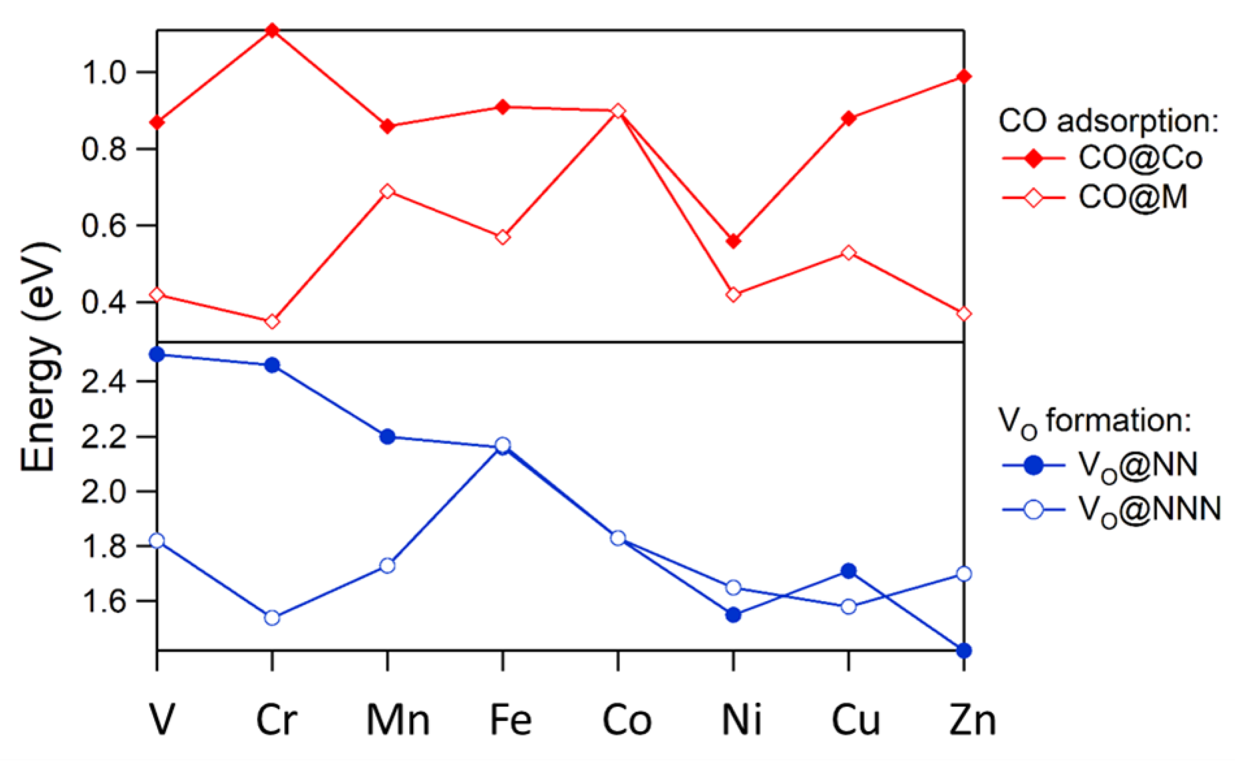 Catalysts 09 00312 g001 Catalysts 09 00312 g001