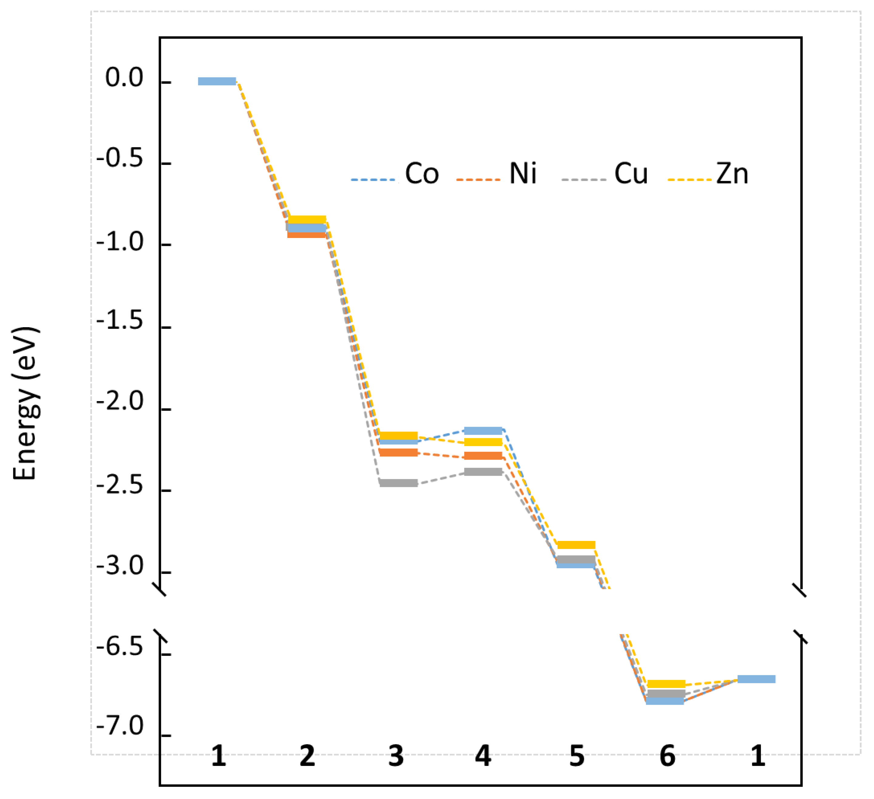 Catalysts 09 00312 g004 Catalysts 09 00312 g004