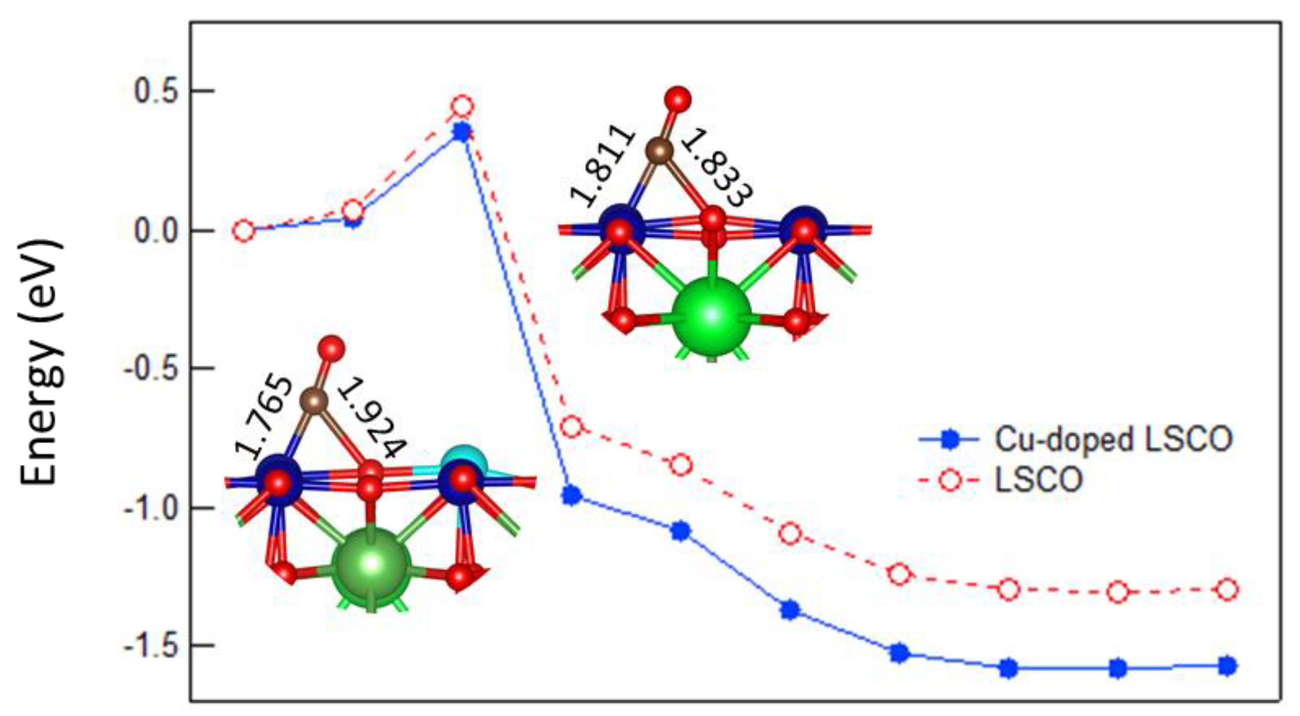 Catalysts 09 00312 g005 Catalysts 09 00312 g005