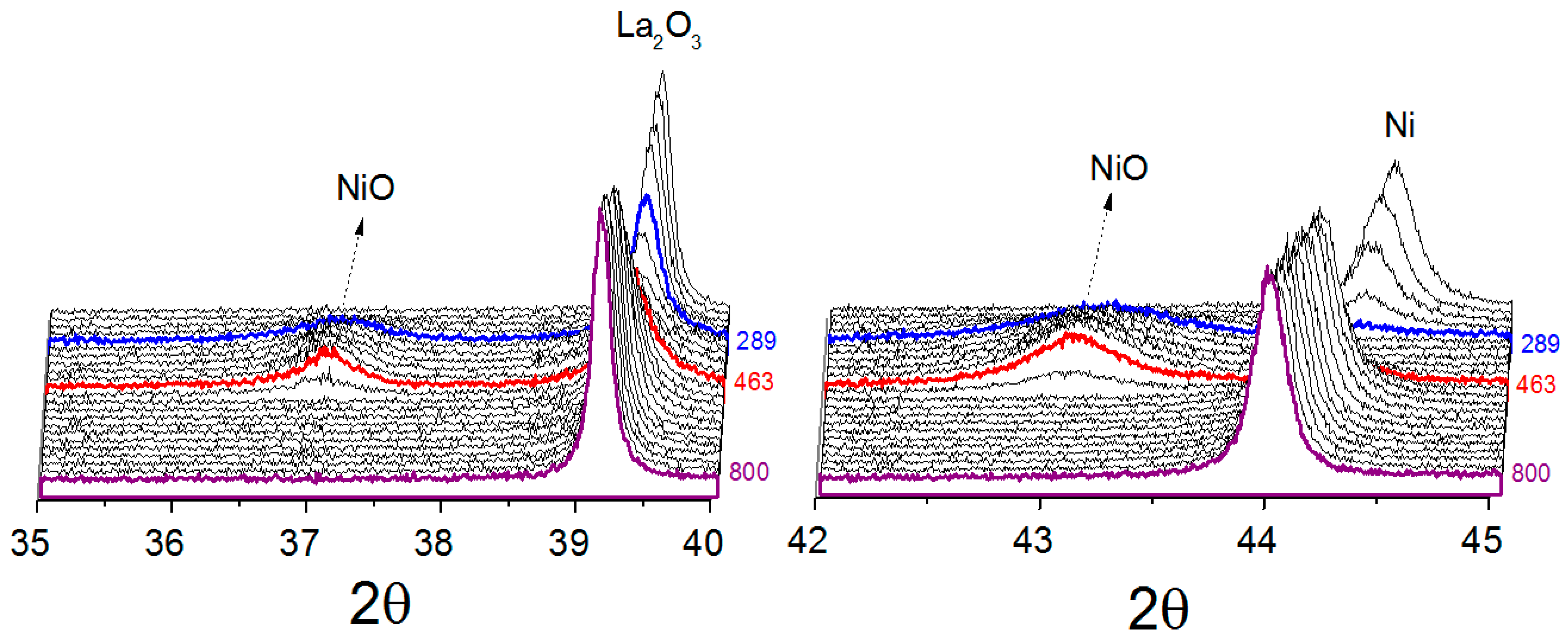 Catalysts 09 00313 g003