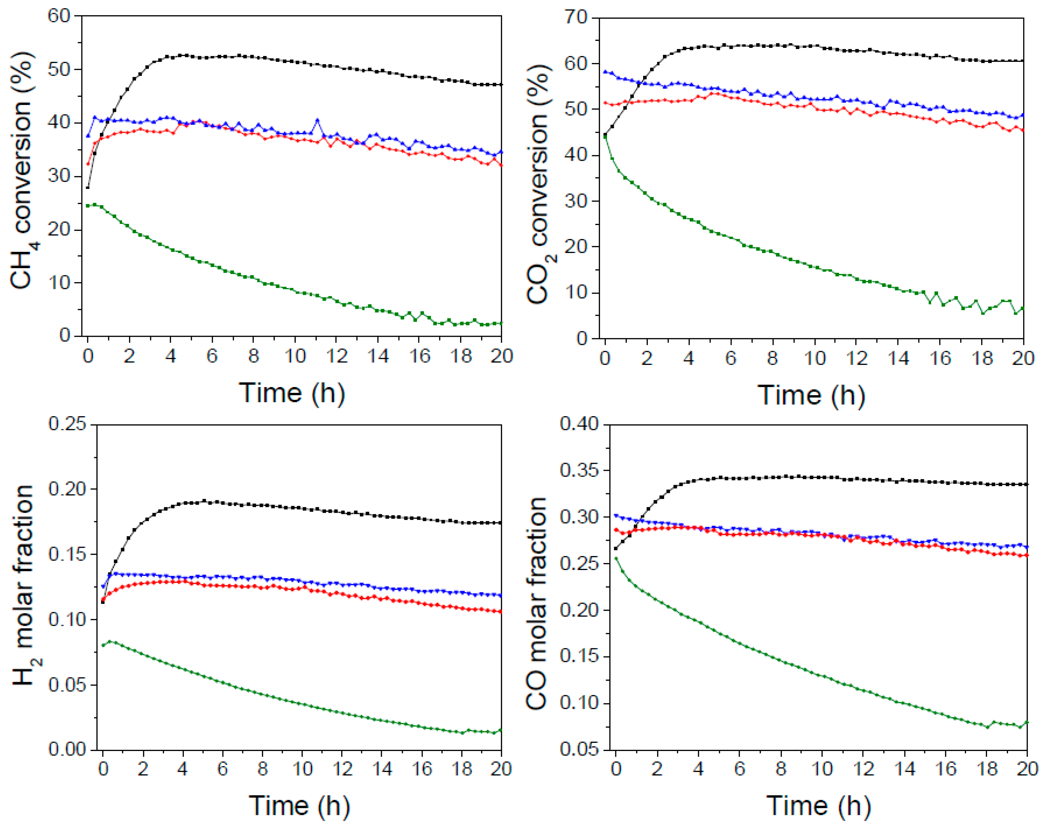 Catalysts 09 00313 g006