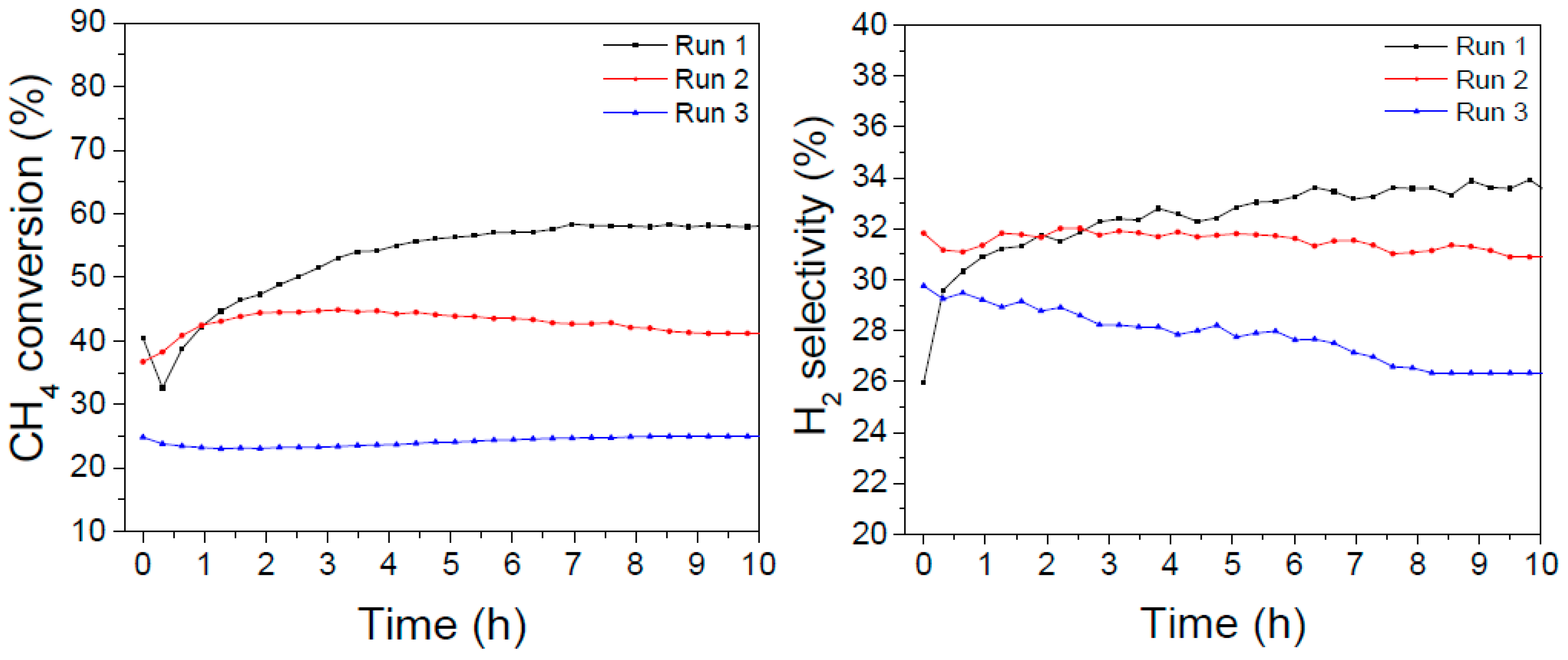 Catalysts 09 00313 g007