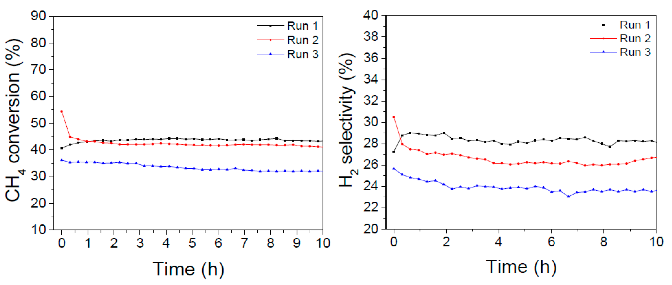 Catalysts 09 00313 g008