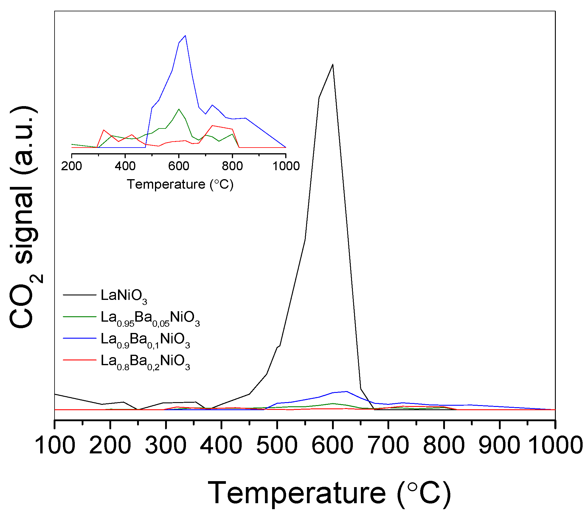 Catalysts 09 00313 g009