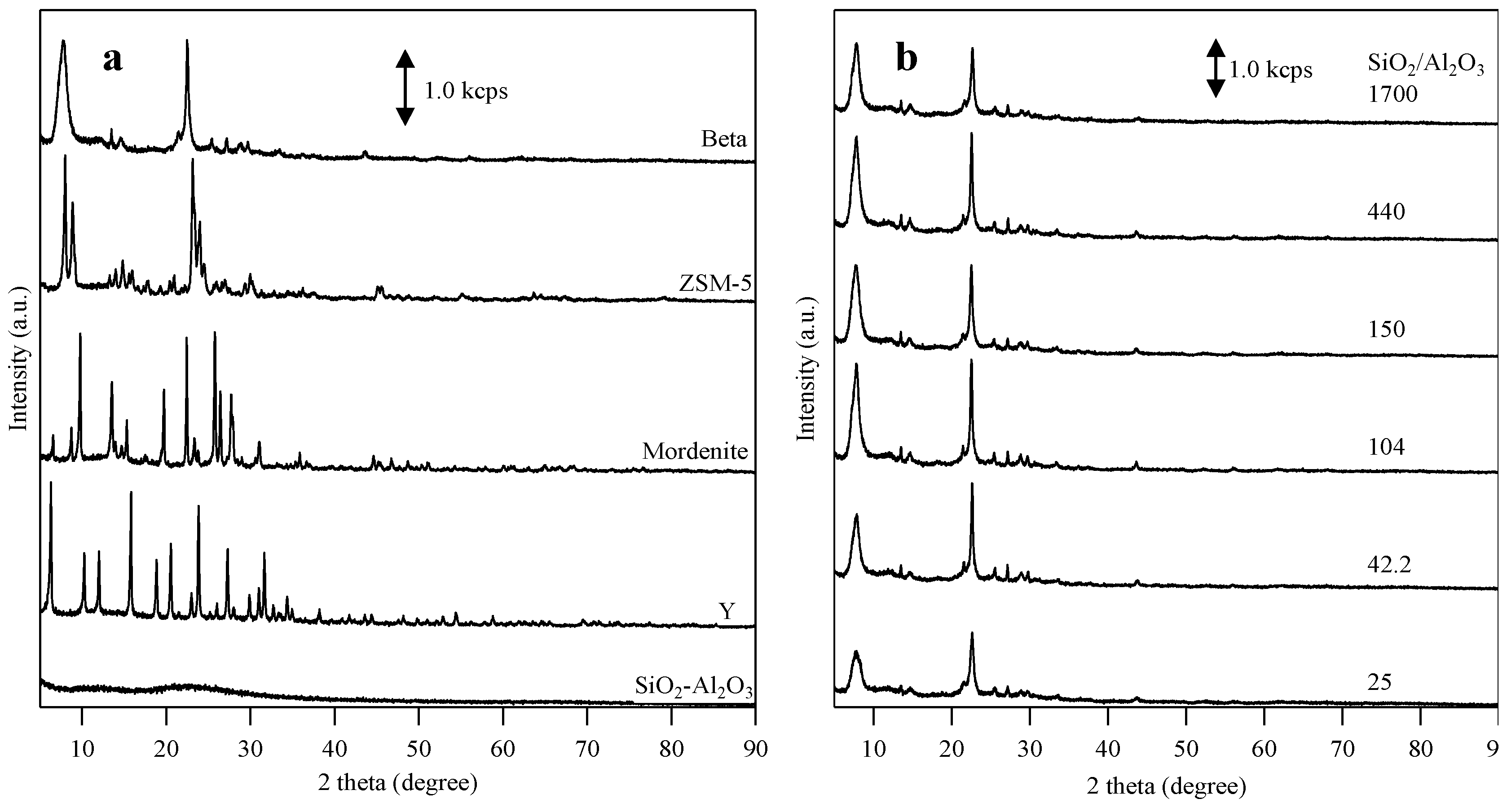 Catalysts 09 00314 g001 Catalysts 09 00314 g001
