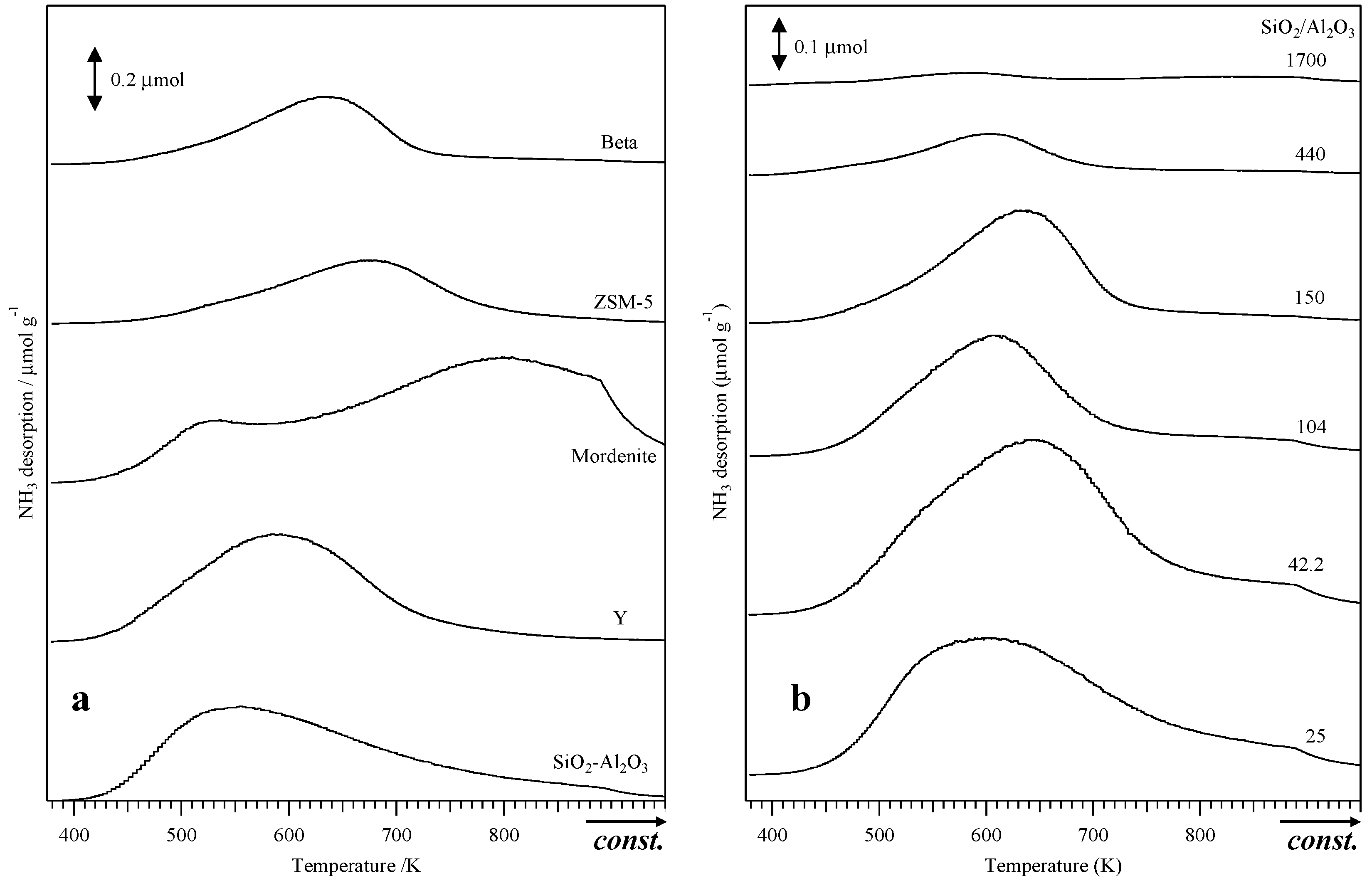 Catalysts 09 00314 g002 Catalysts 09 00314 g002