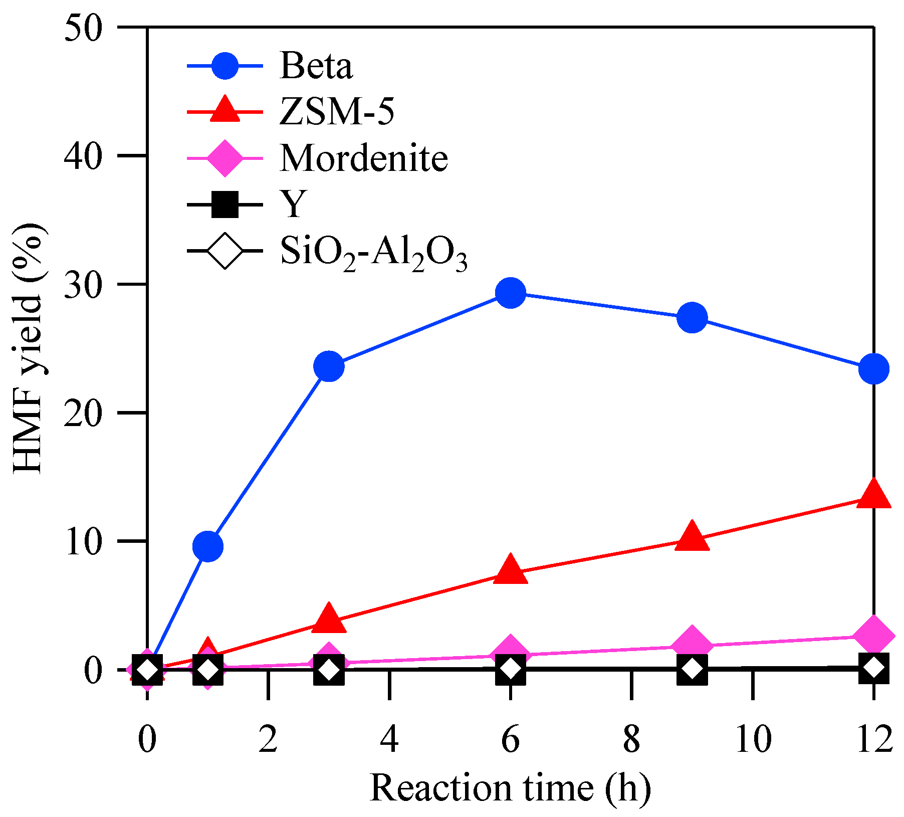 Catalysts 09 00314 g003 Catalysts 09 00314 g003