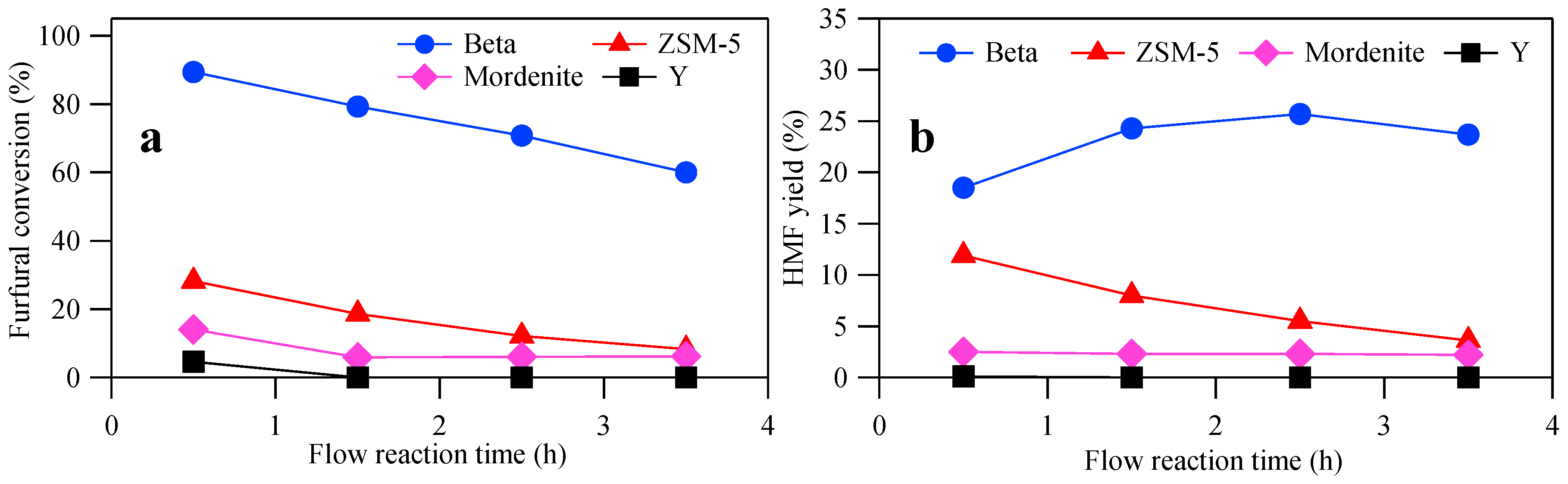 Catalysts 09 00314 g004 Catalysts 09 00314 g004