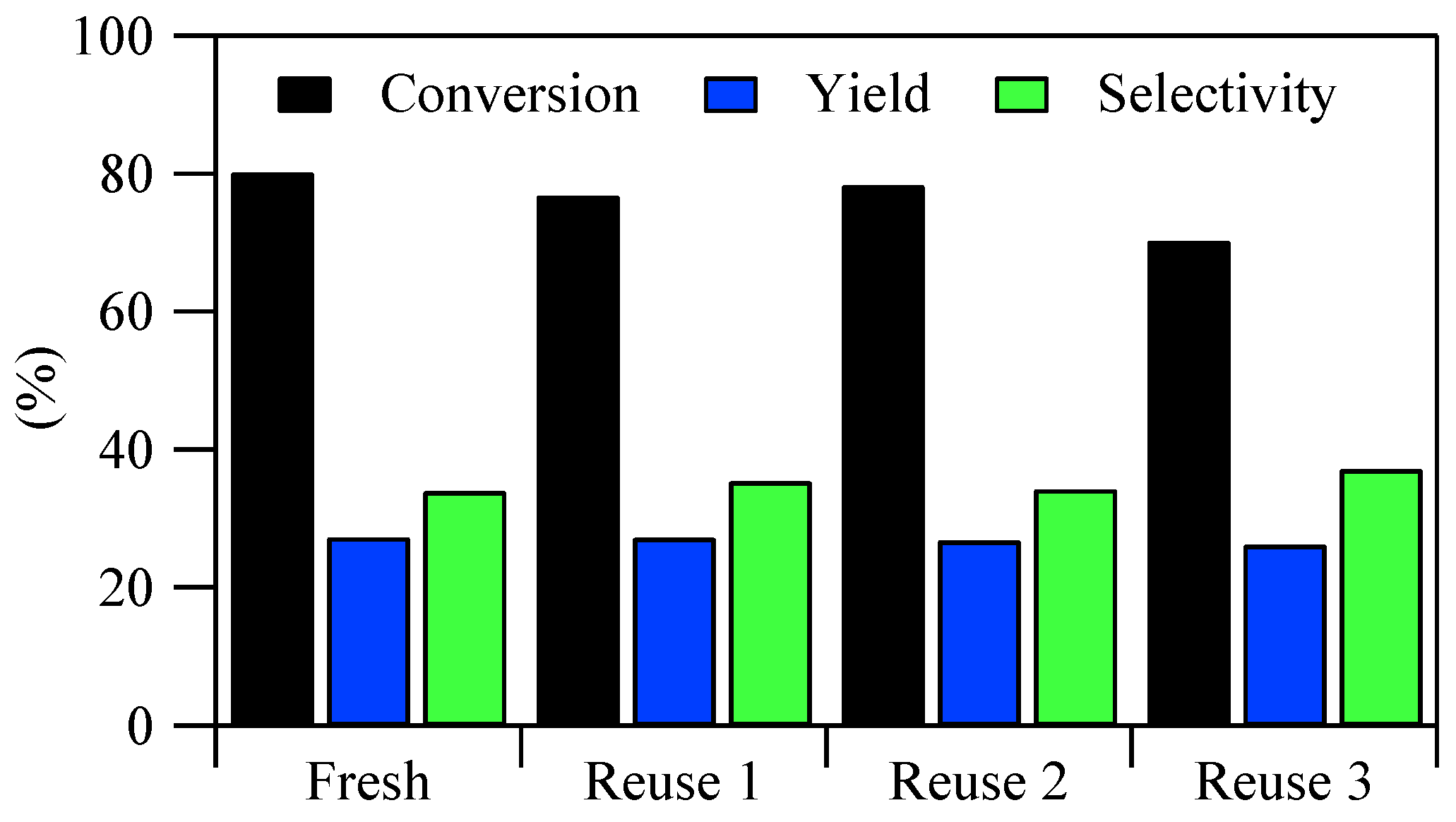 Catalysts 09 00314 g005 Catalysts 09 00314 g005