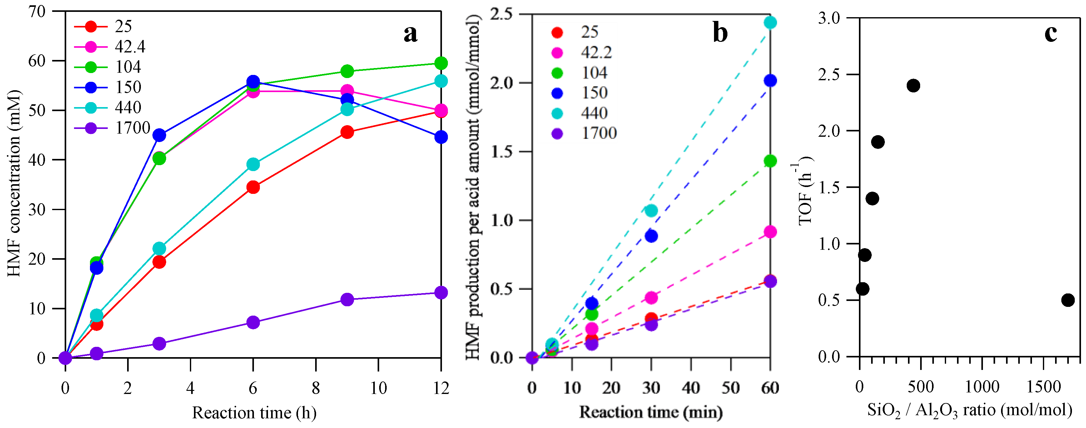 Catalysts 09 00314 g006 Catalysts 09 00314 g006