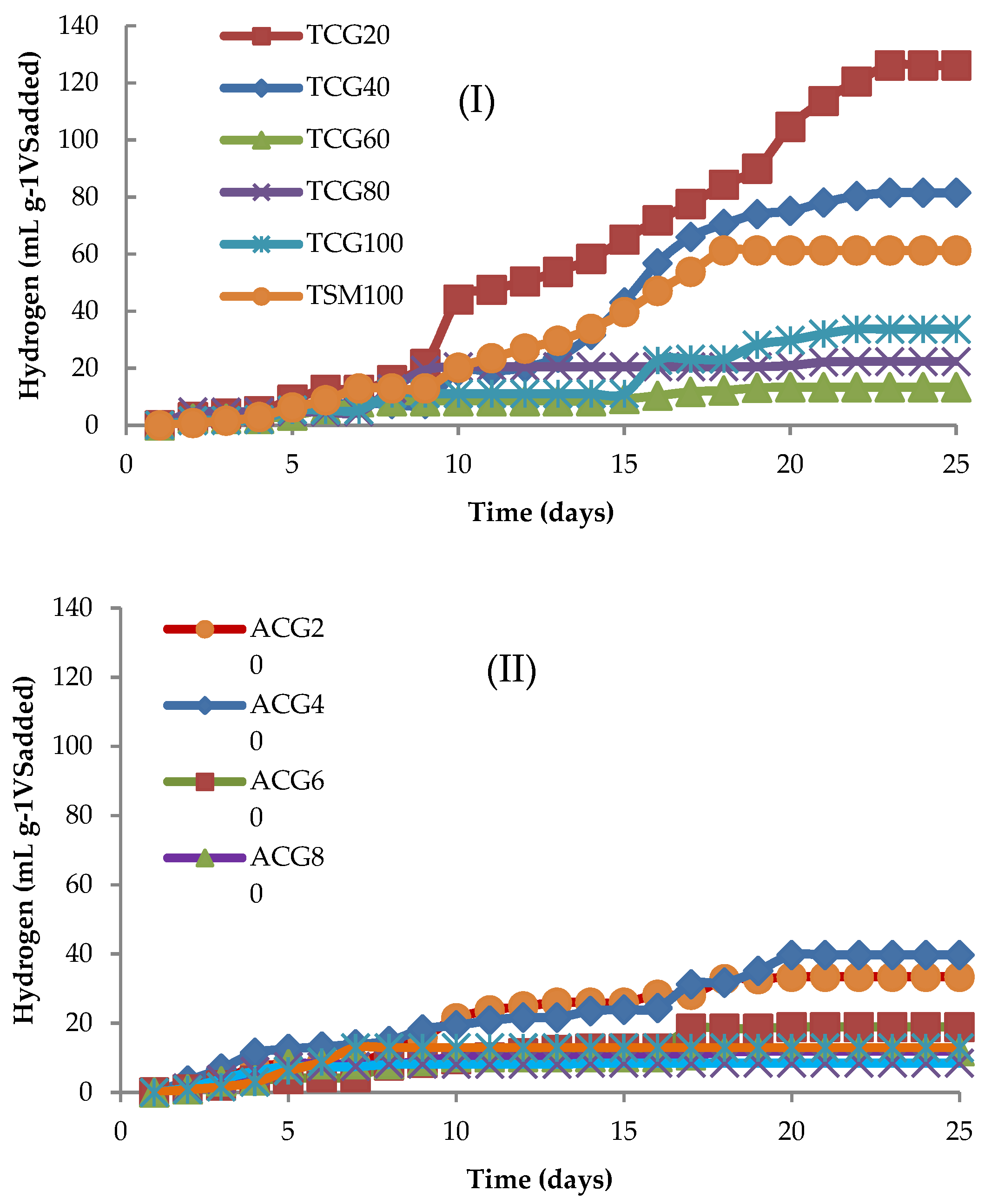 Catalysts 09 00316 g001 550