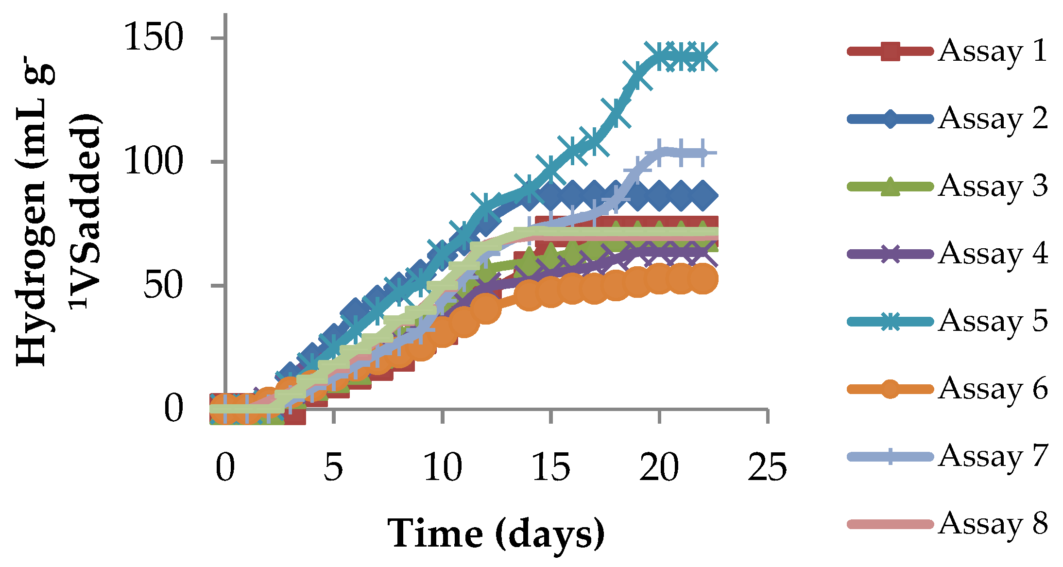 Catalysts 09 00316 g002 550